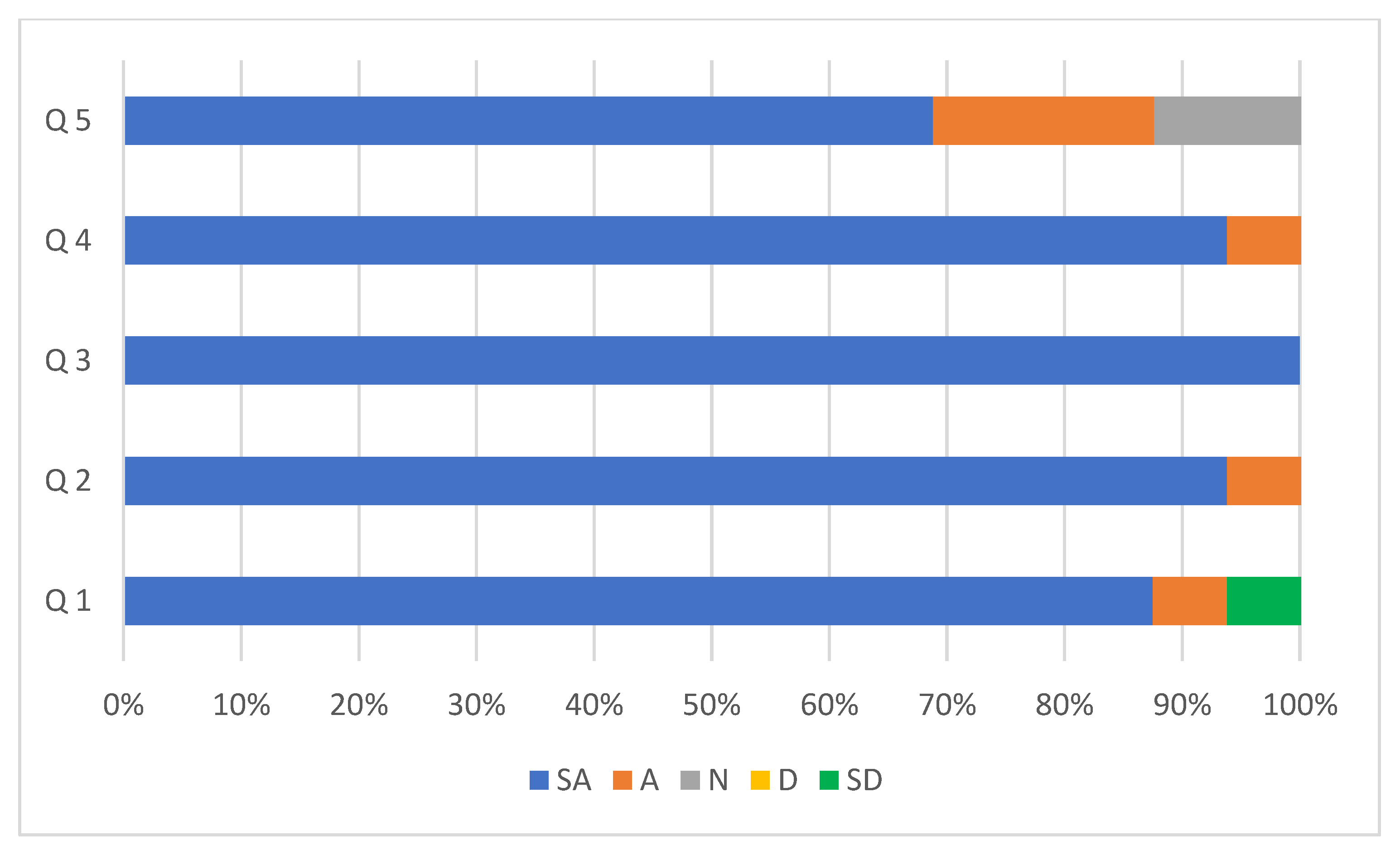 Education 12 00826 g007 550