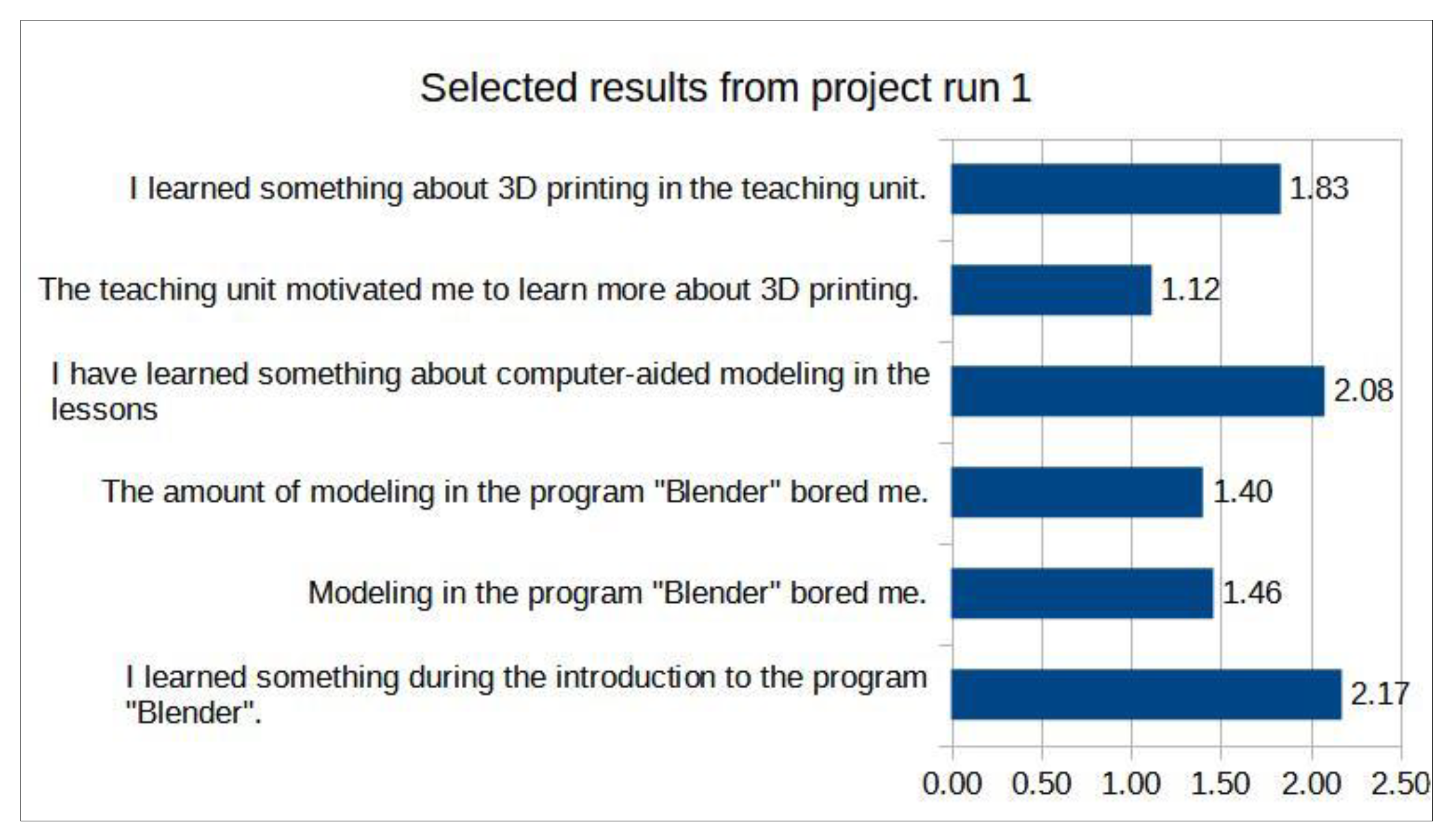 Education 12 00831 g004