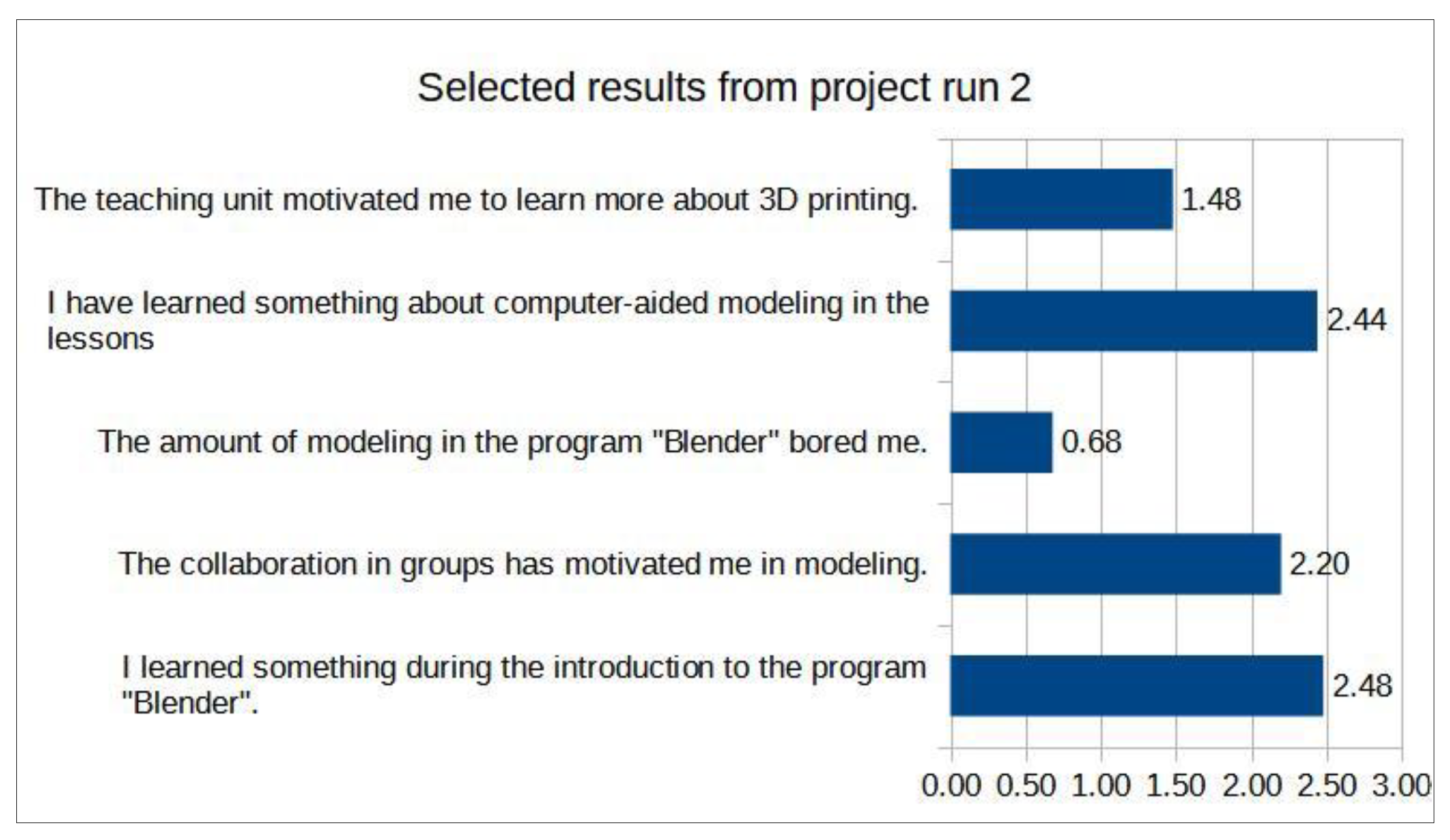 Education 12 00831 g005
