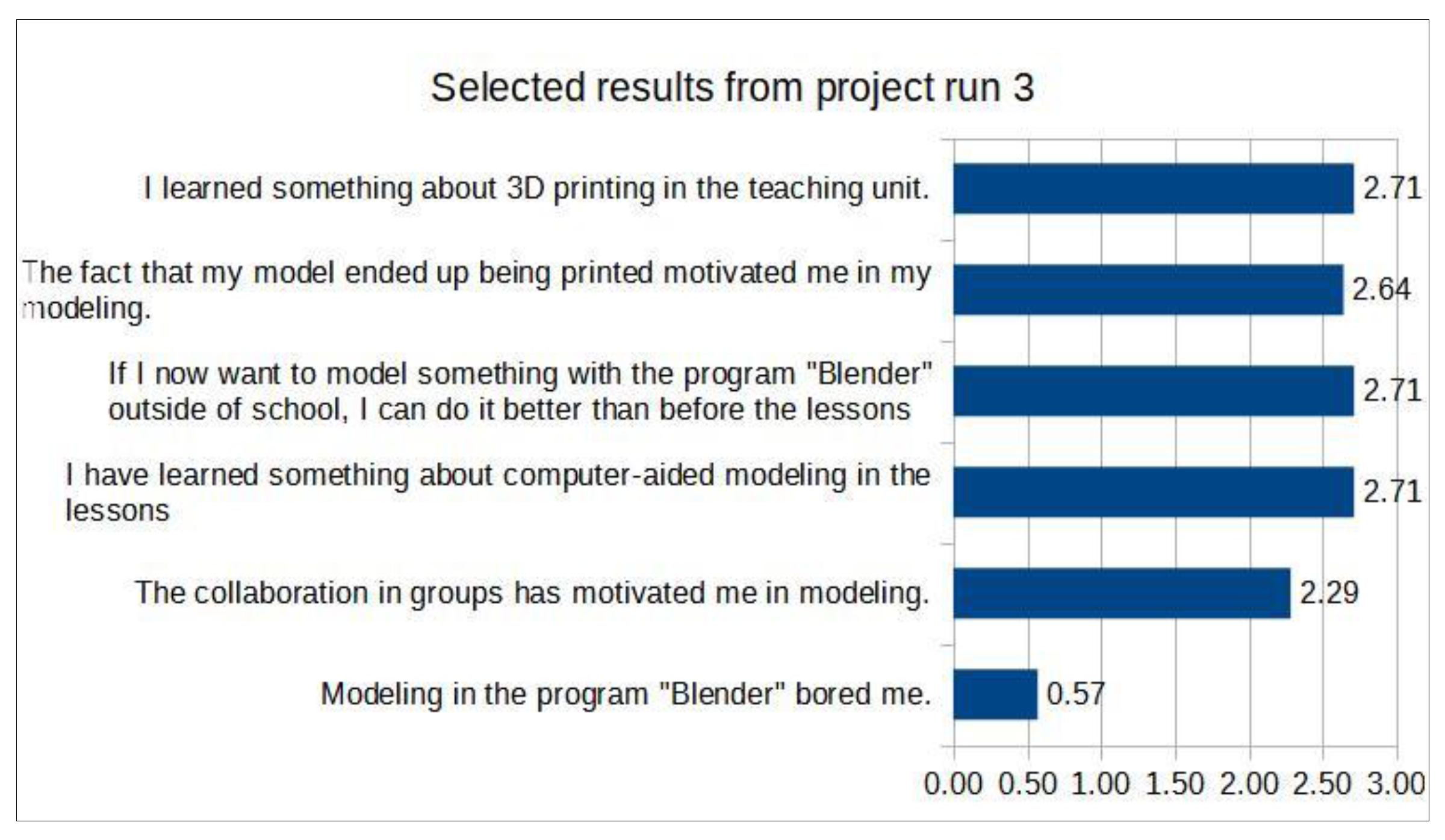 Education 12 00831 g006