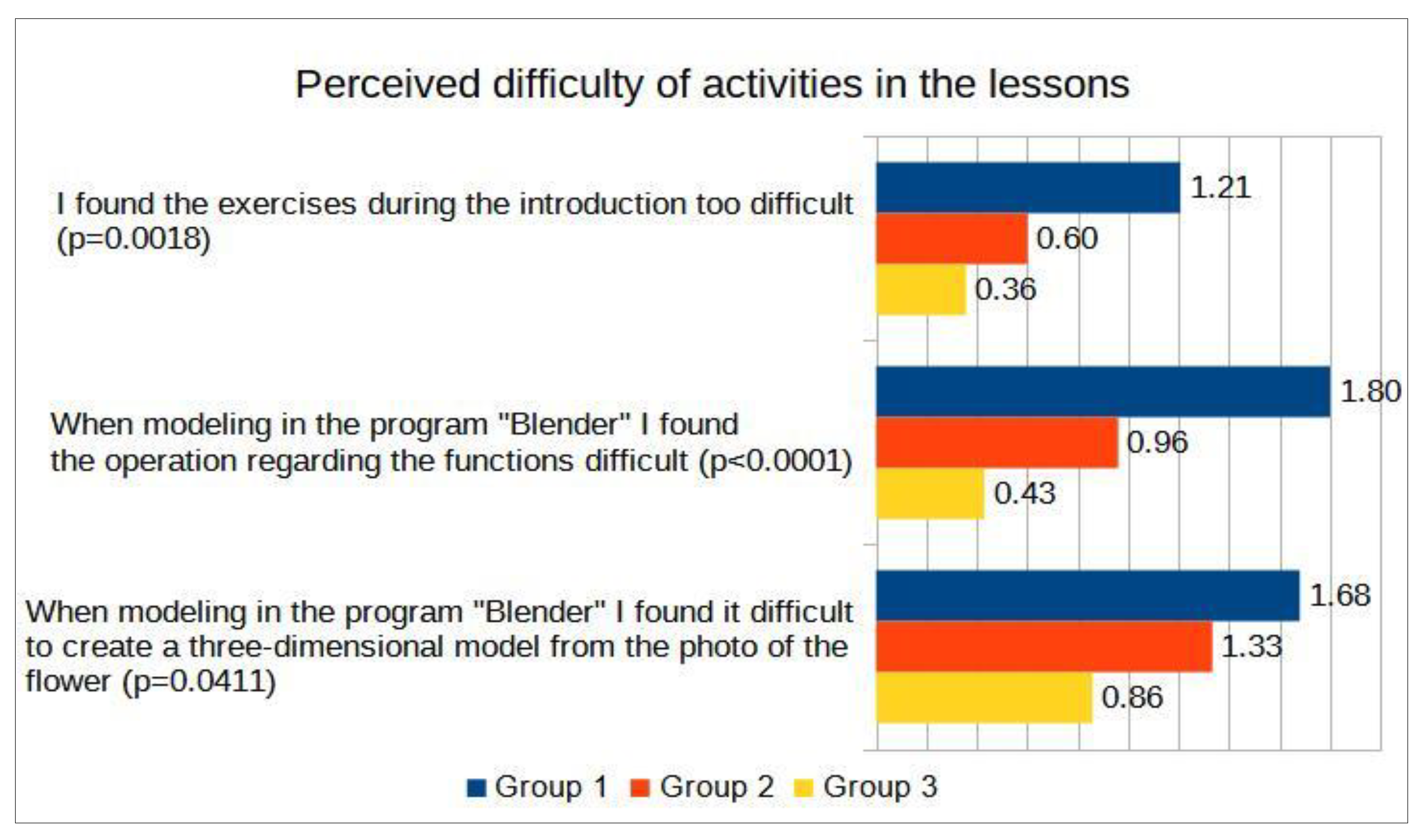Education 12 00831 g007