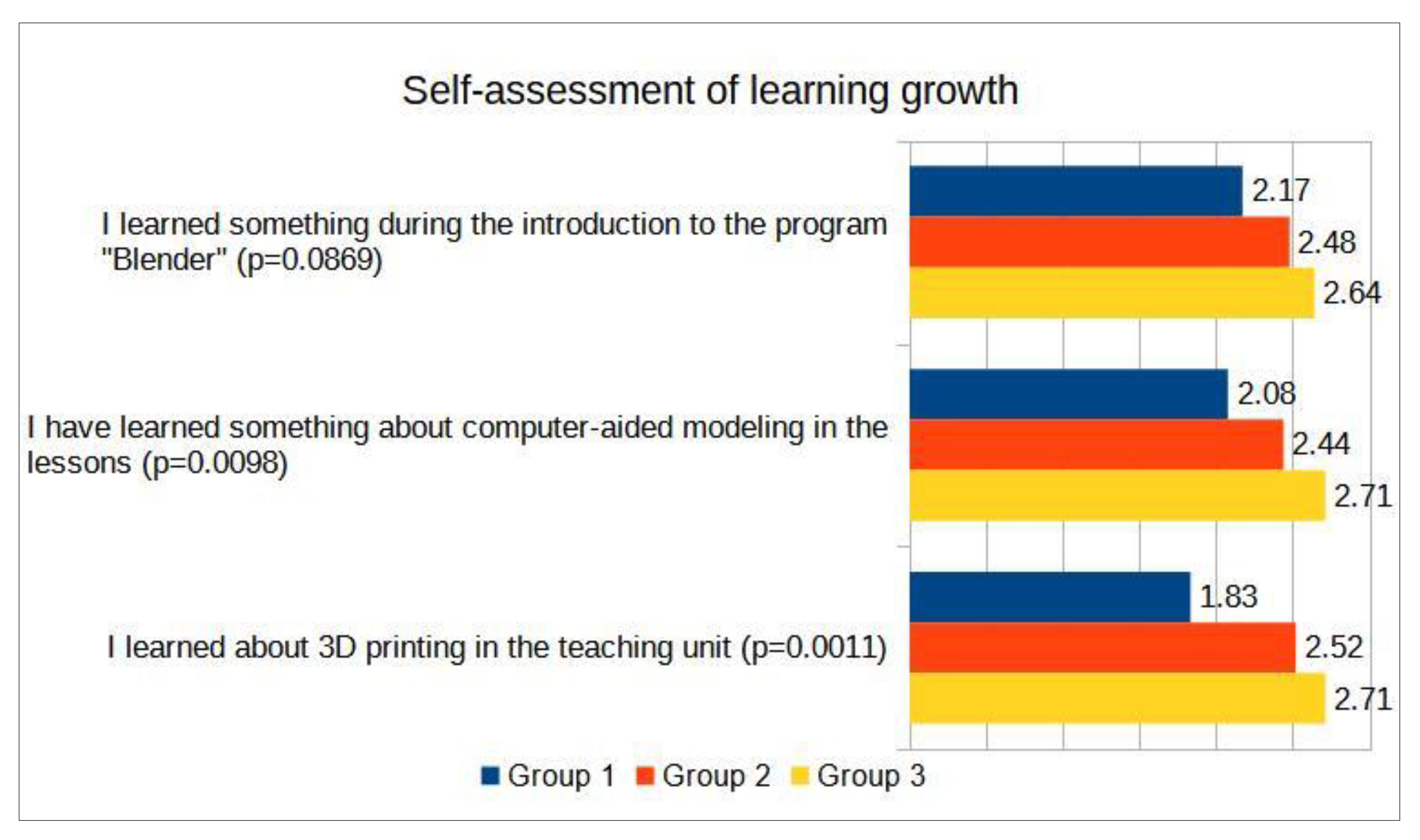 Education 12 00831 g008