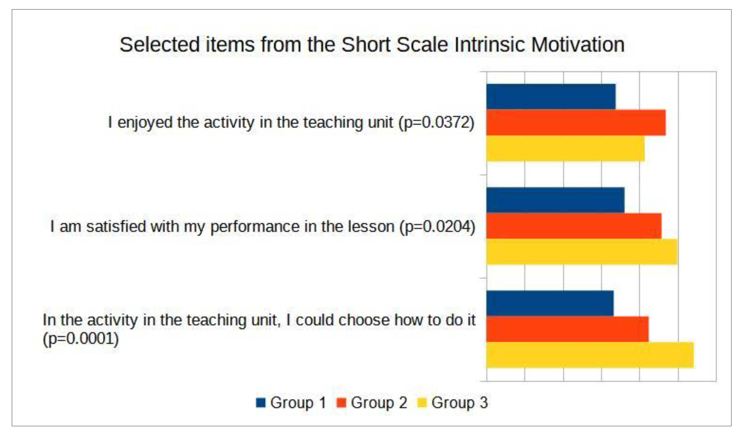 Education 12 00831 g009