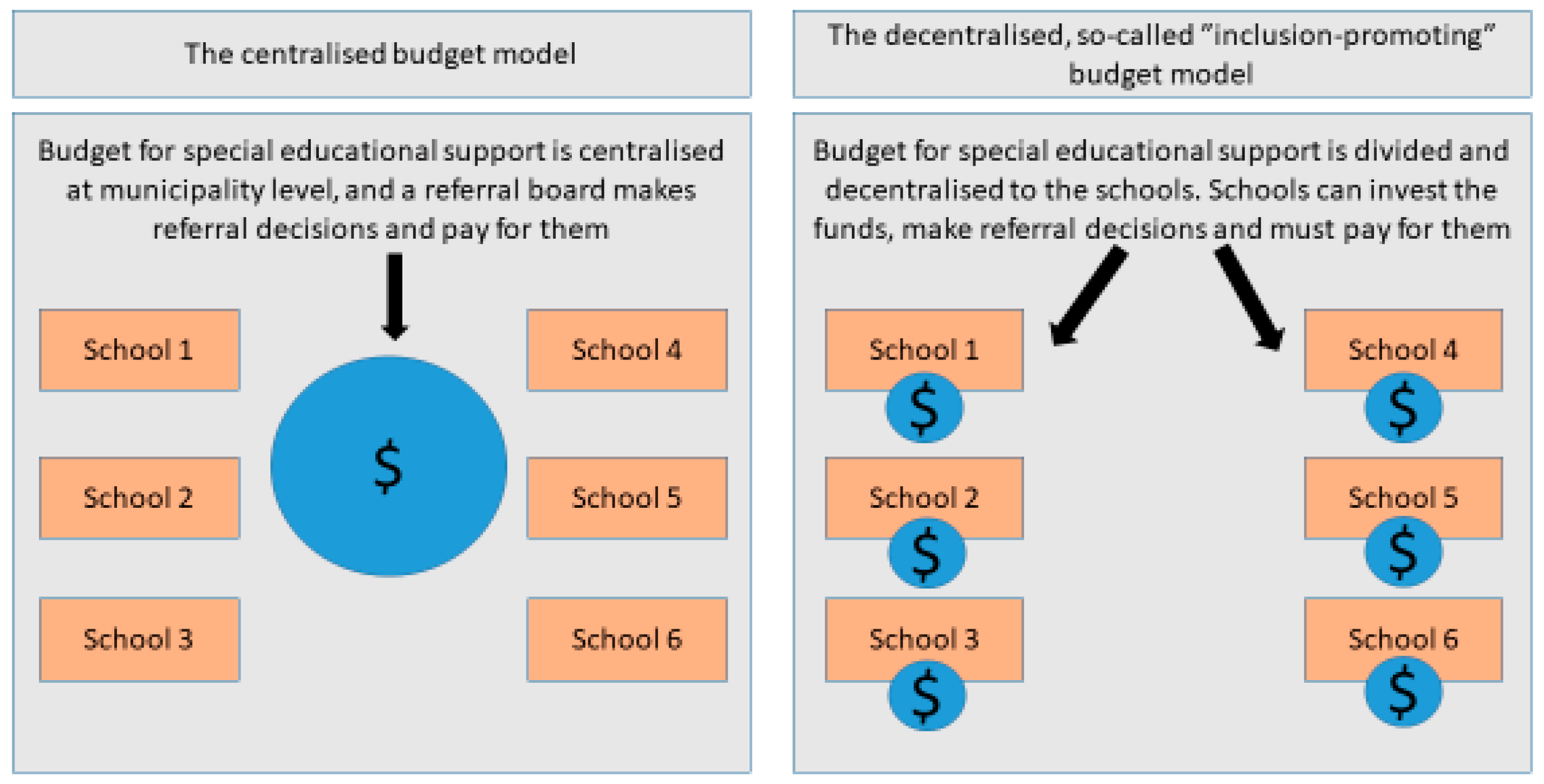 Education 12 00832 g001 550