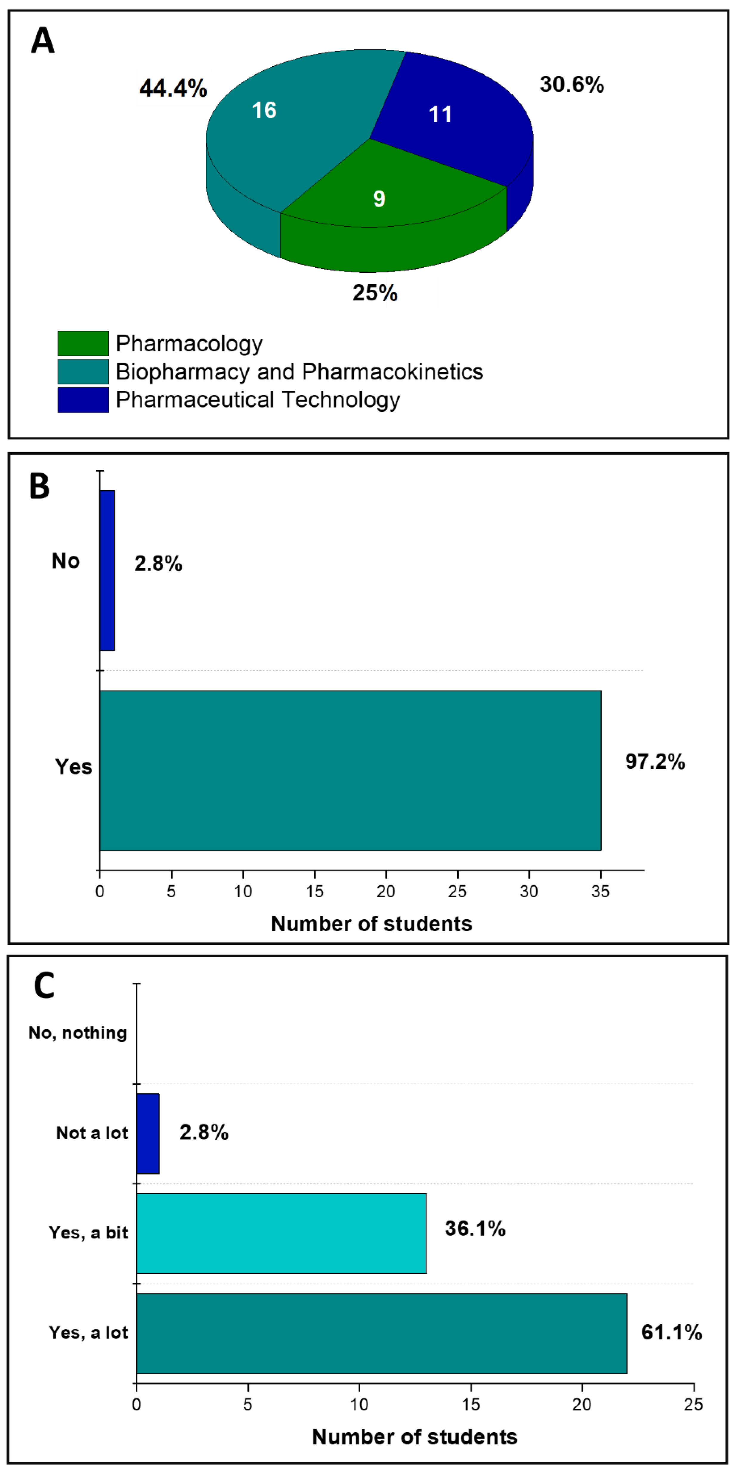 Education 12 00833 g003 550