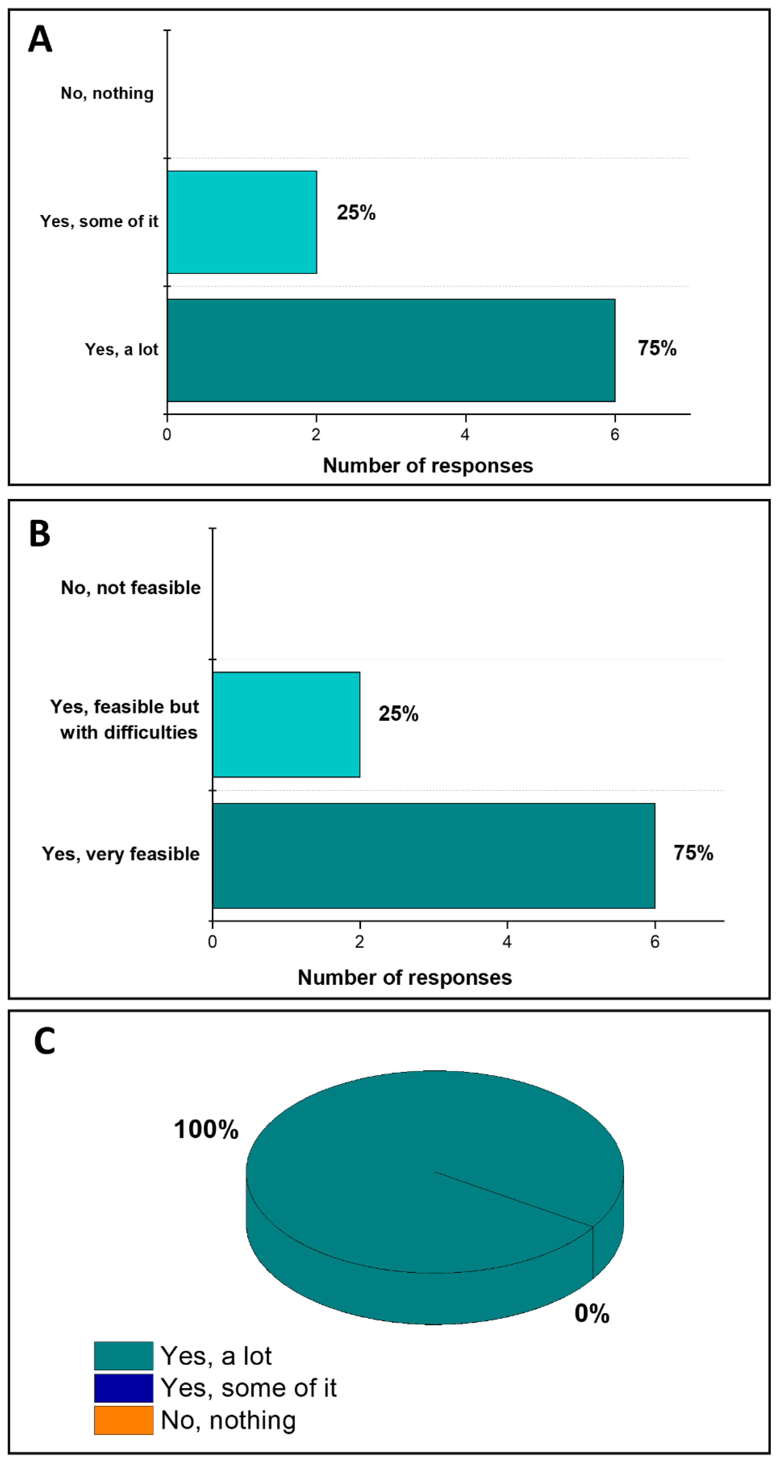 Education 12 00833 g004 550