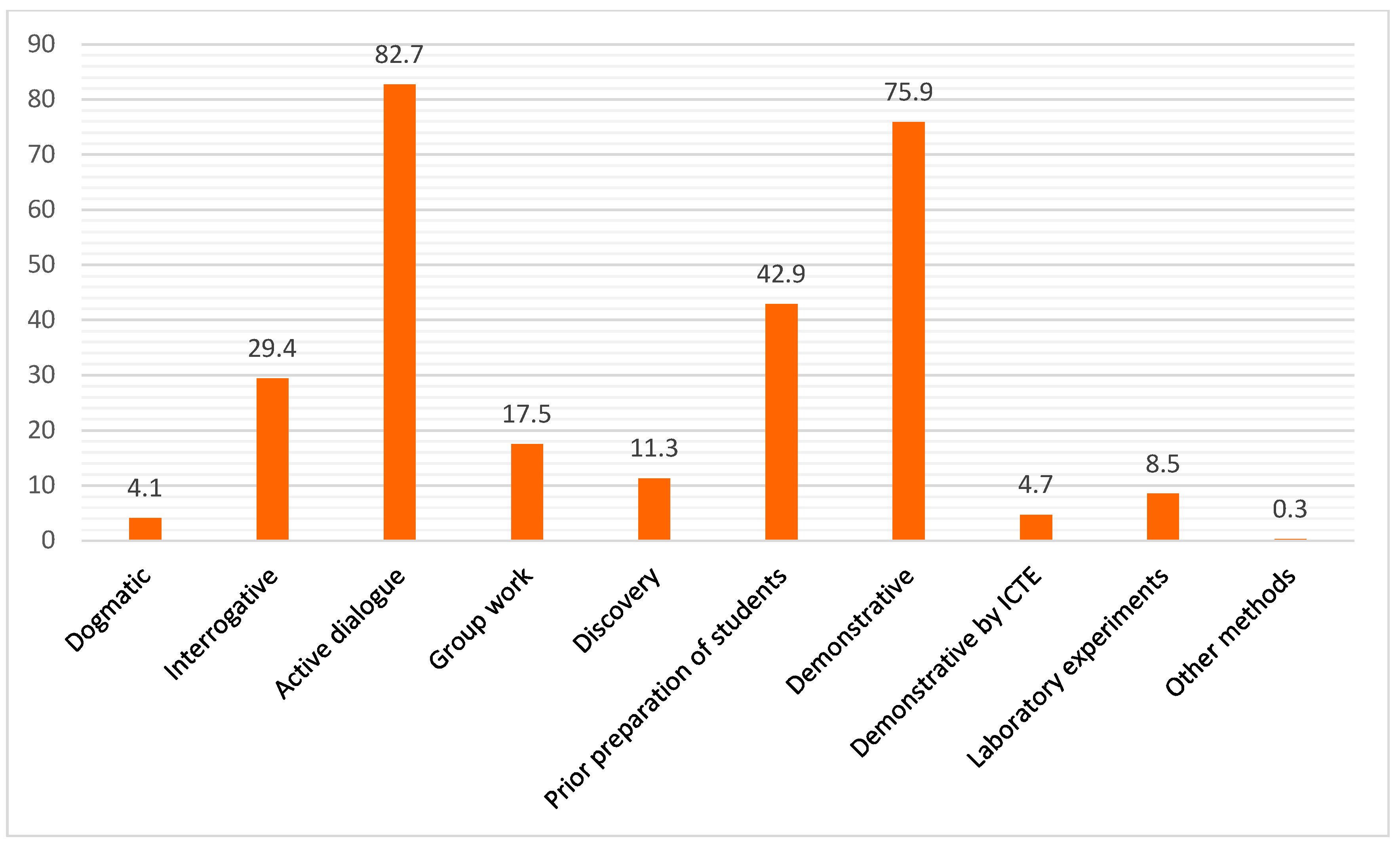 Education 12 00837 g002