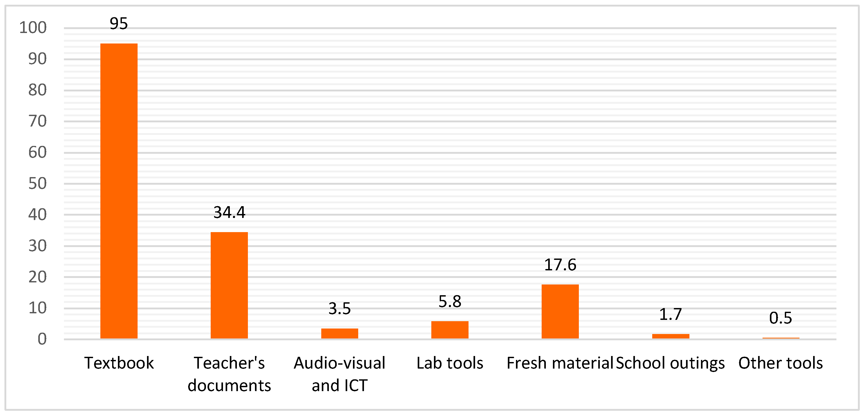 Education 12 00837 g003