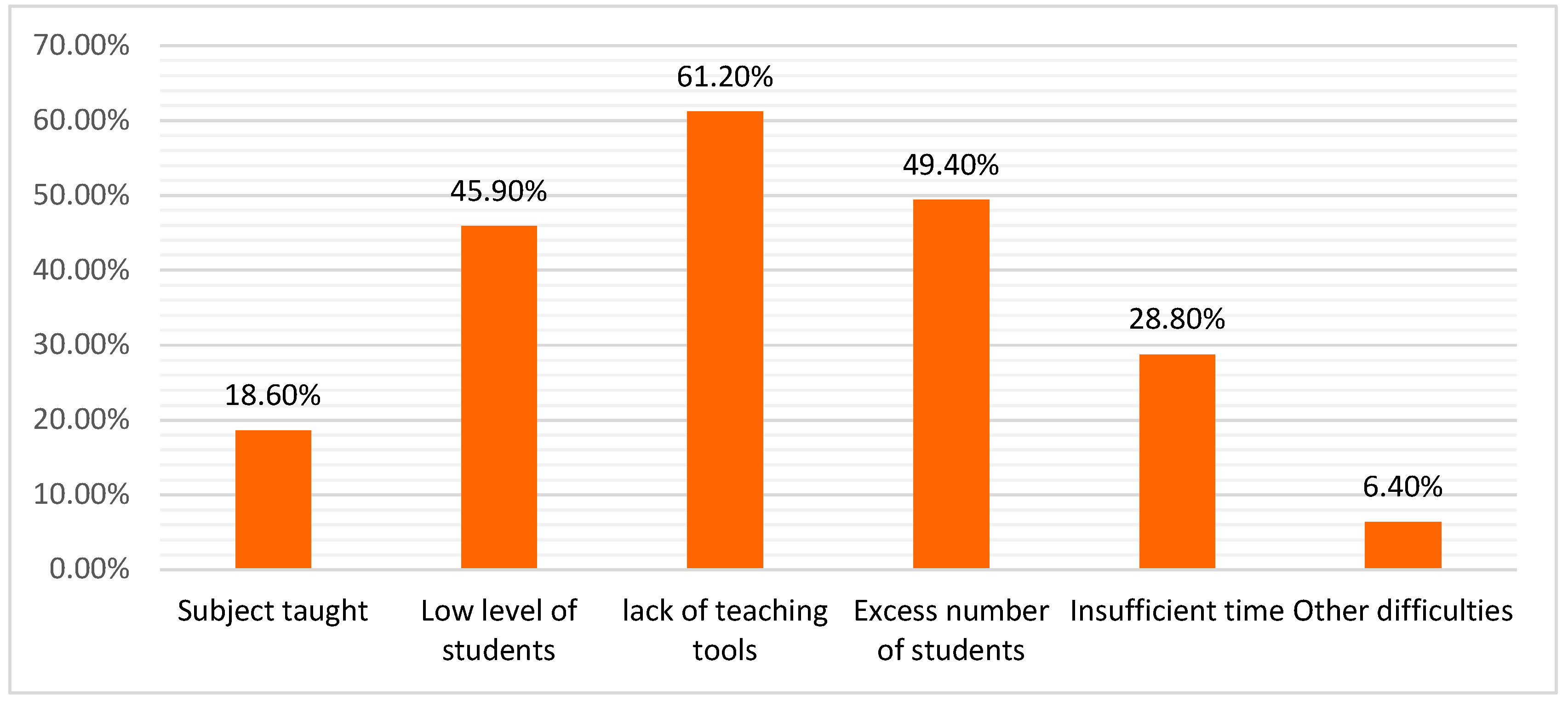 Education 12 00837 g004