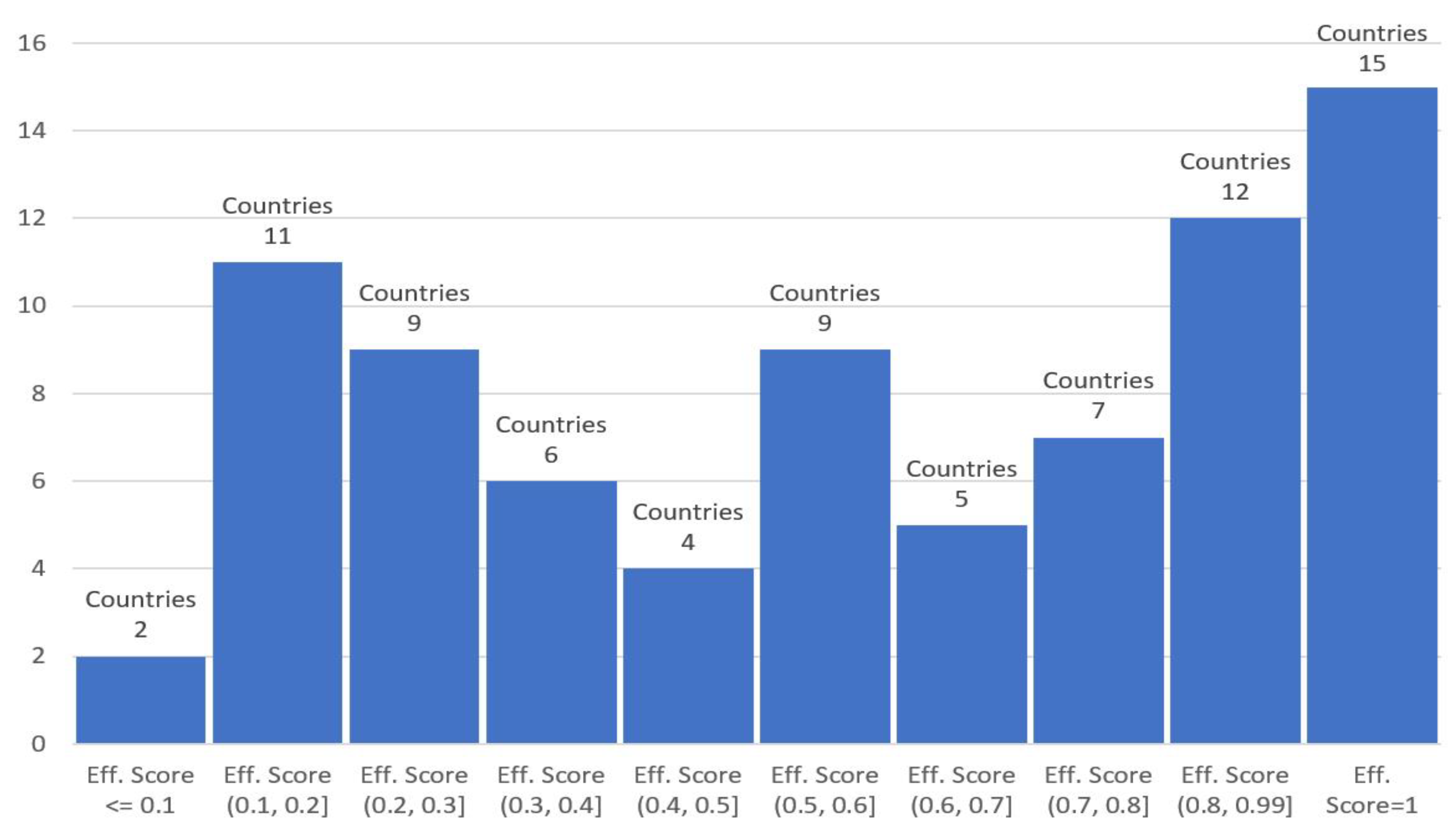 Education 12 00838 g001 Education 12 00838 g001