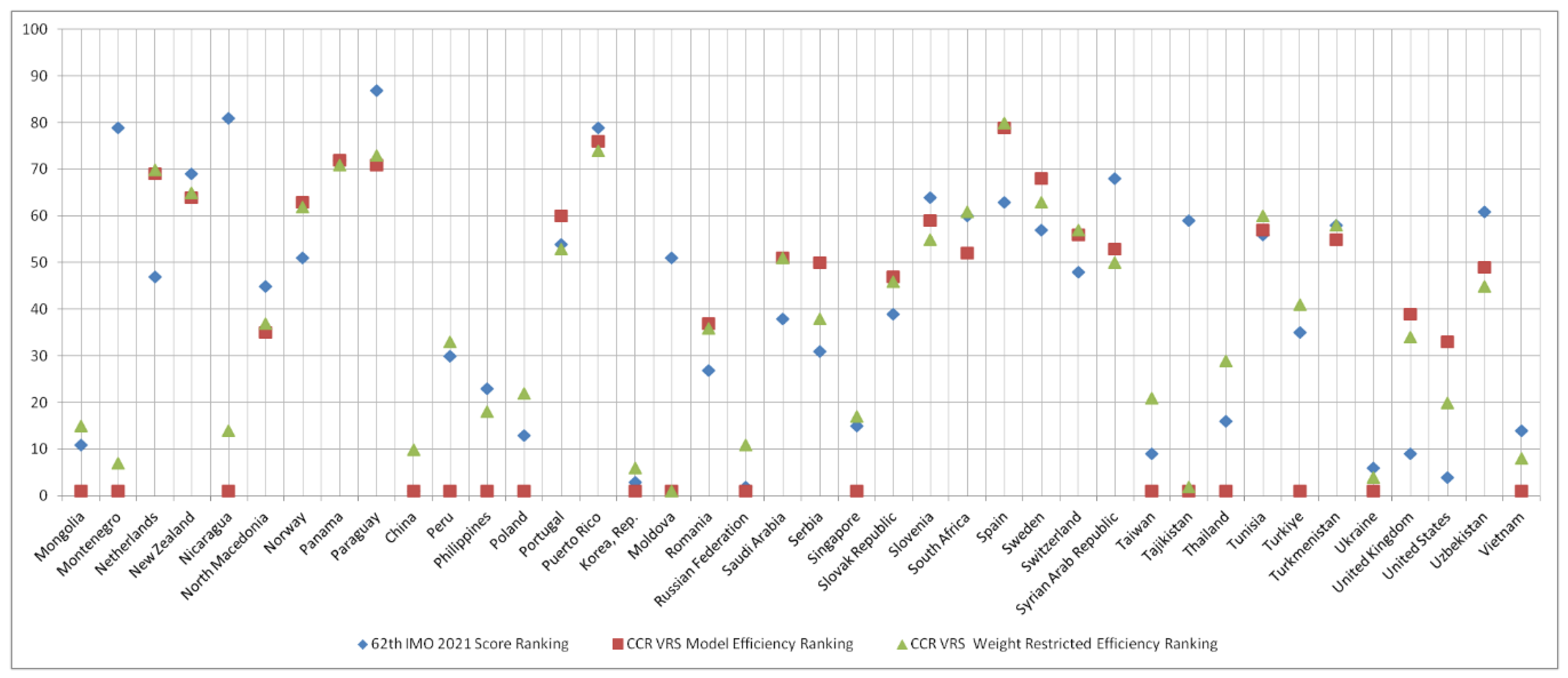 Education 12 00838 g003 Education 12 00838 g003