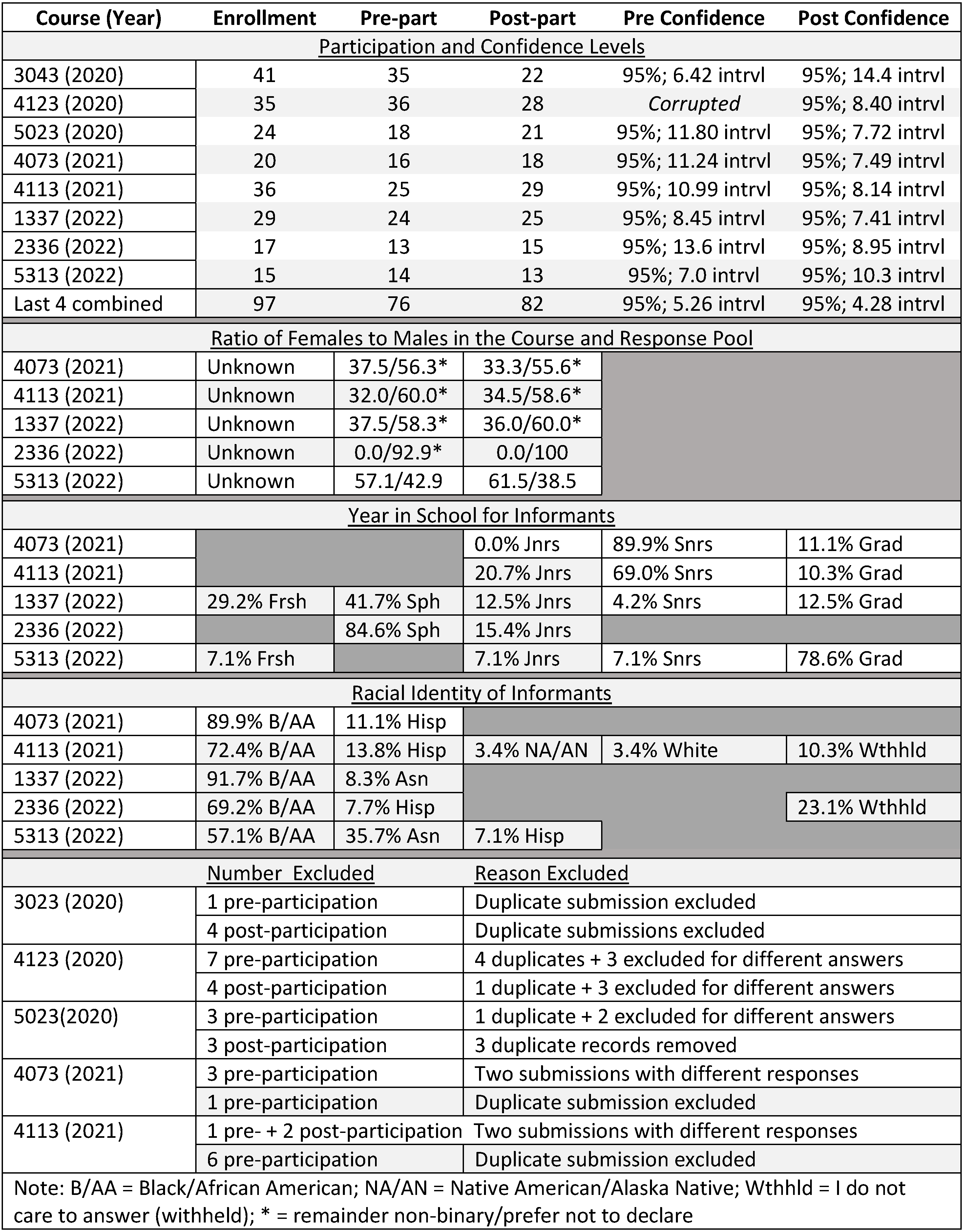 Education 12 00840 g015