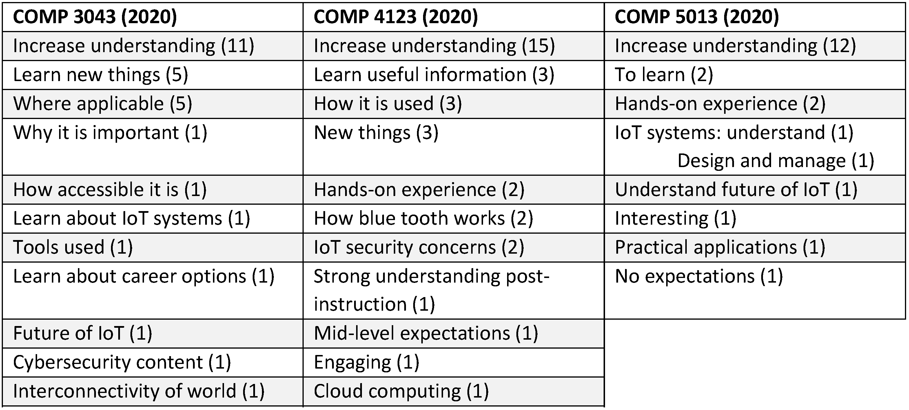 Education 12 00840 g017