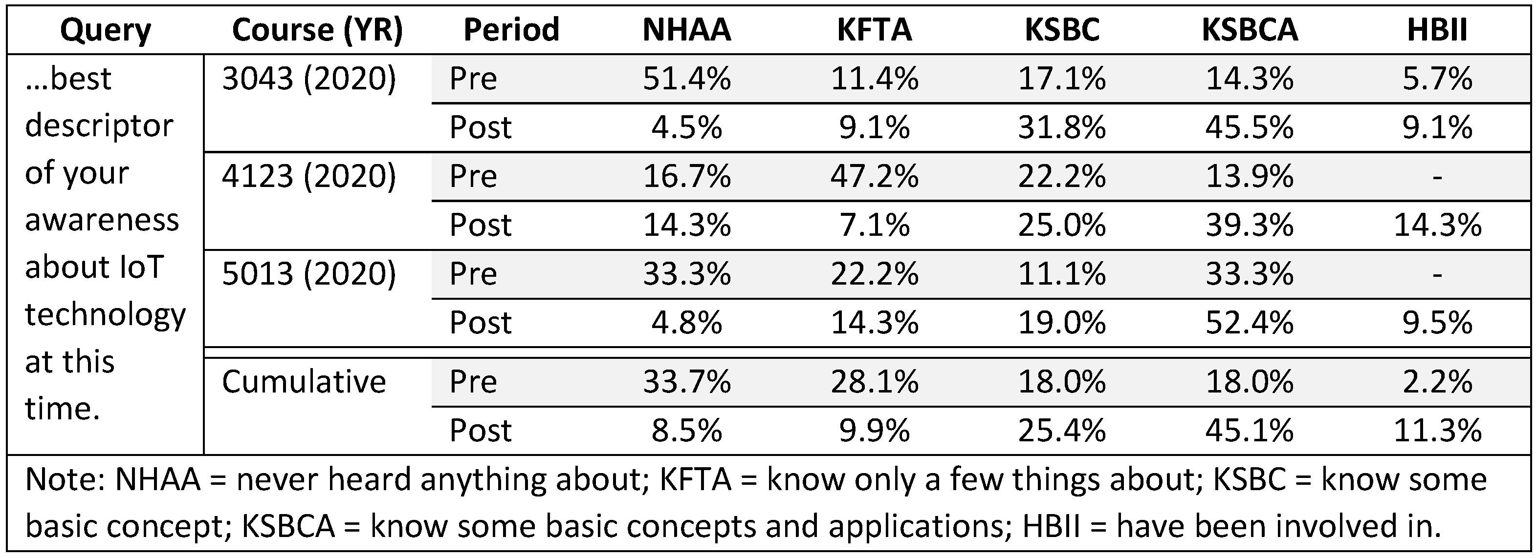 Education 12 00840 g018