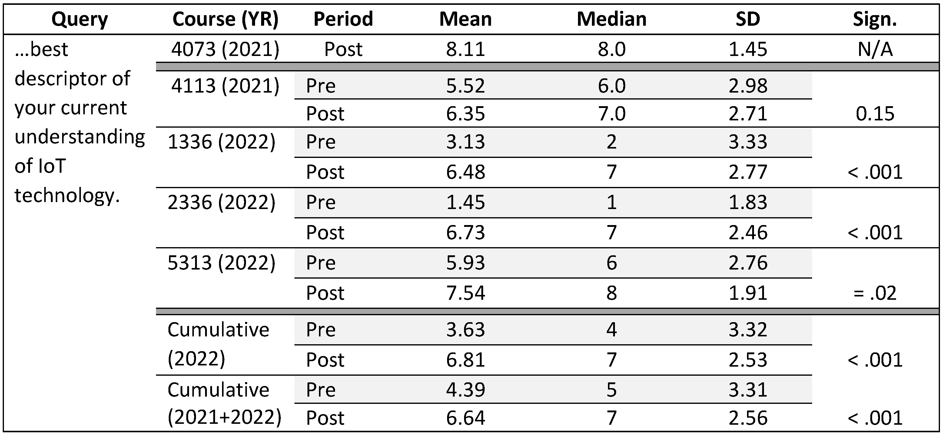 Education 12 00840 g019