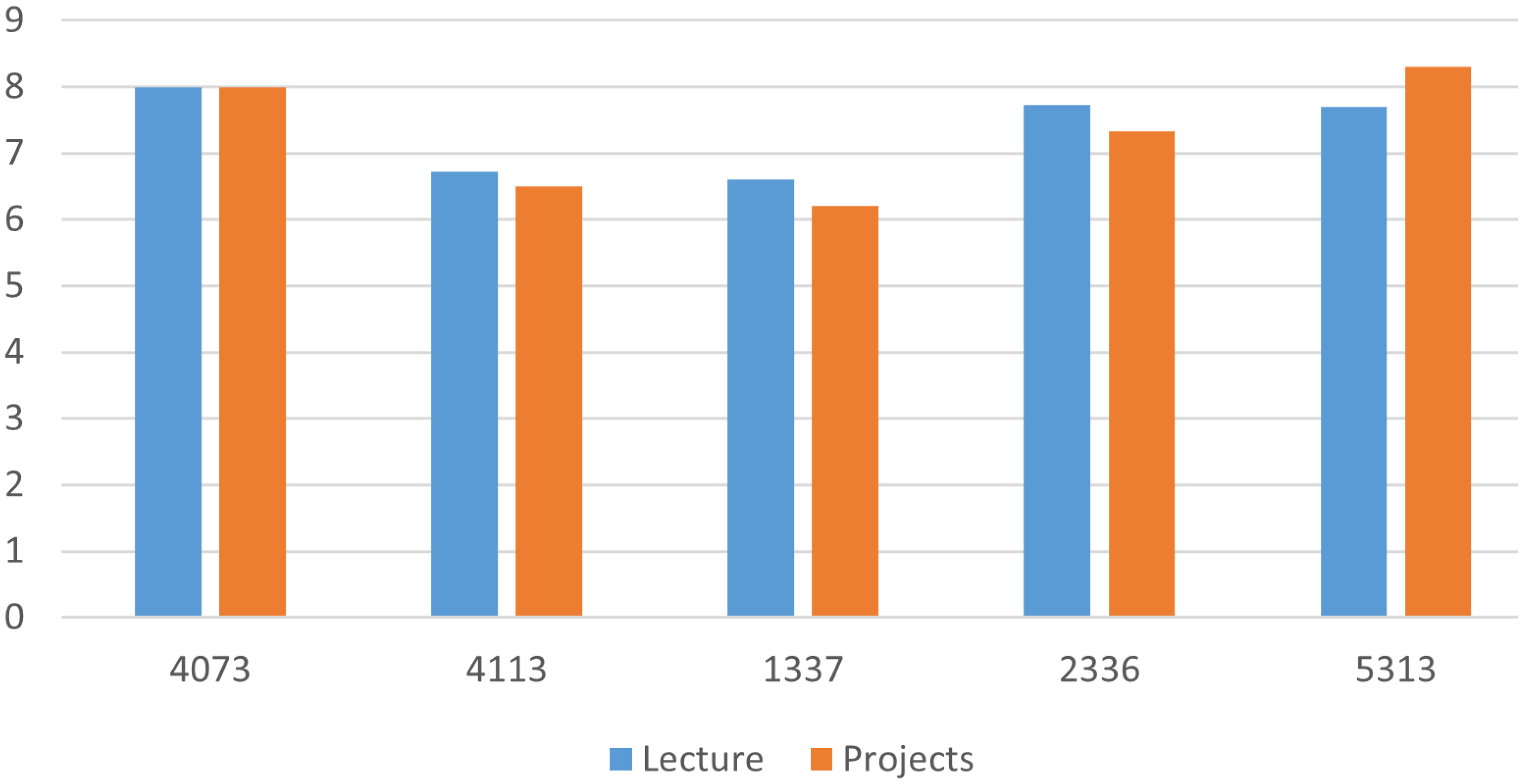 Education 12 00840 g023