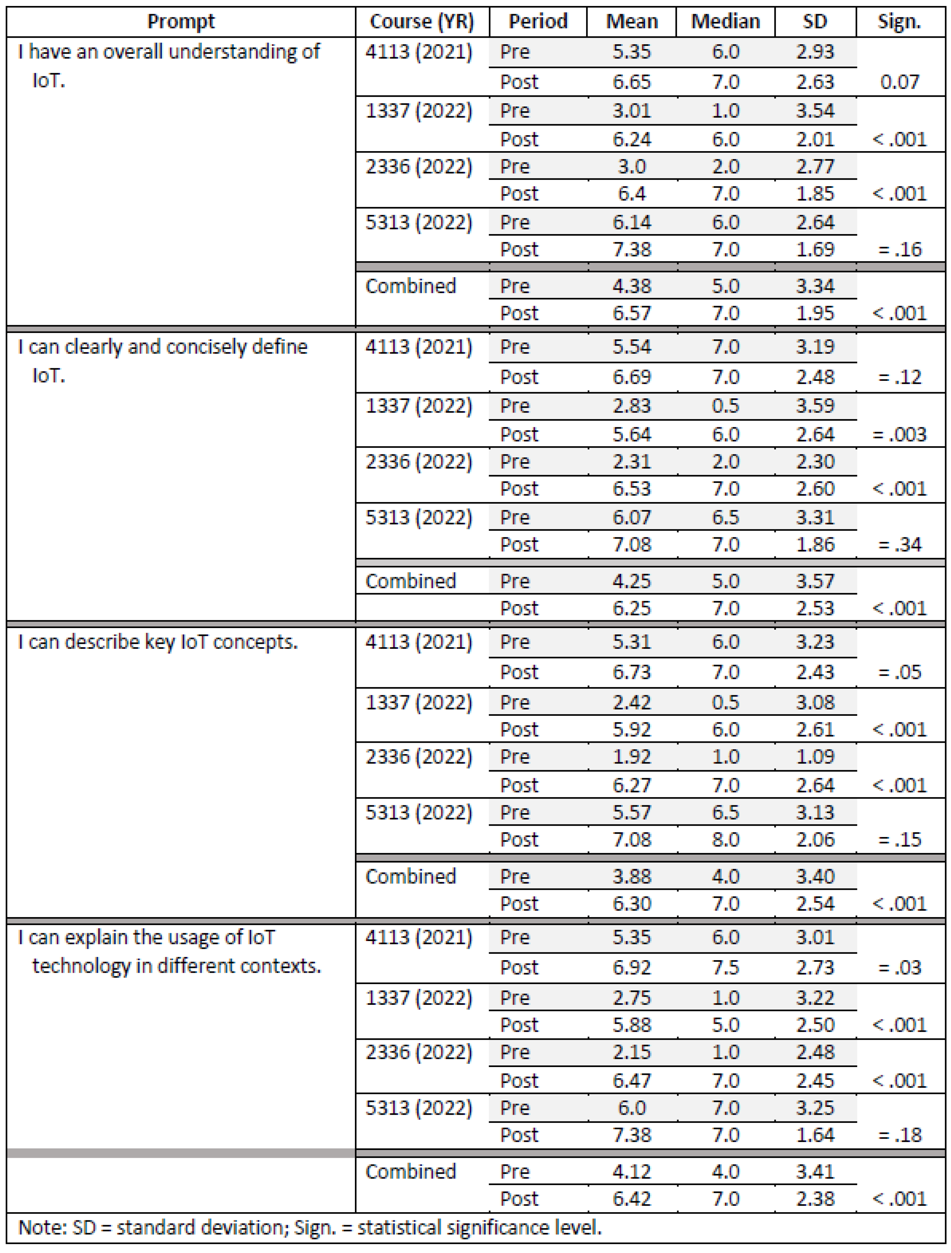 Education 12 00840 g024