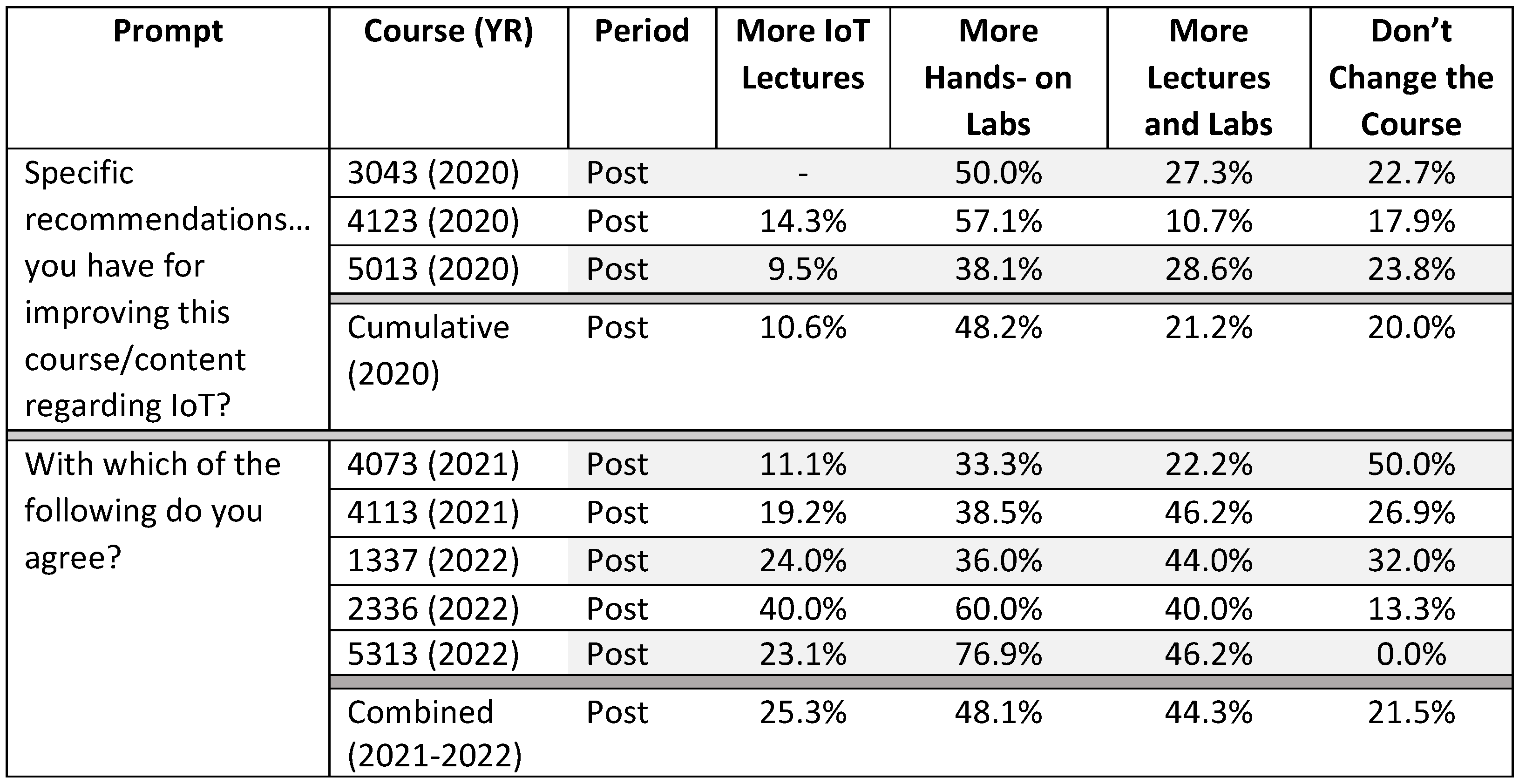 Education 12 00840 g025