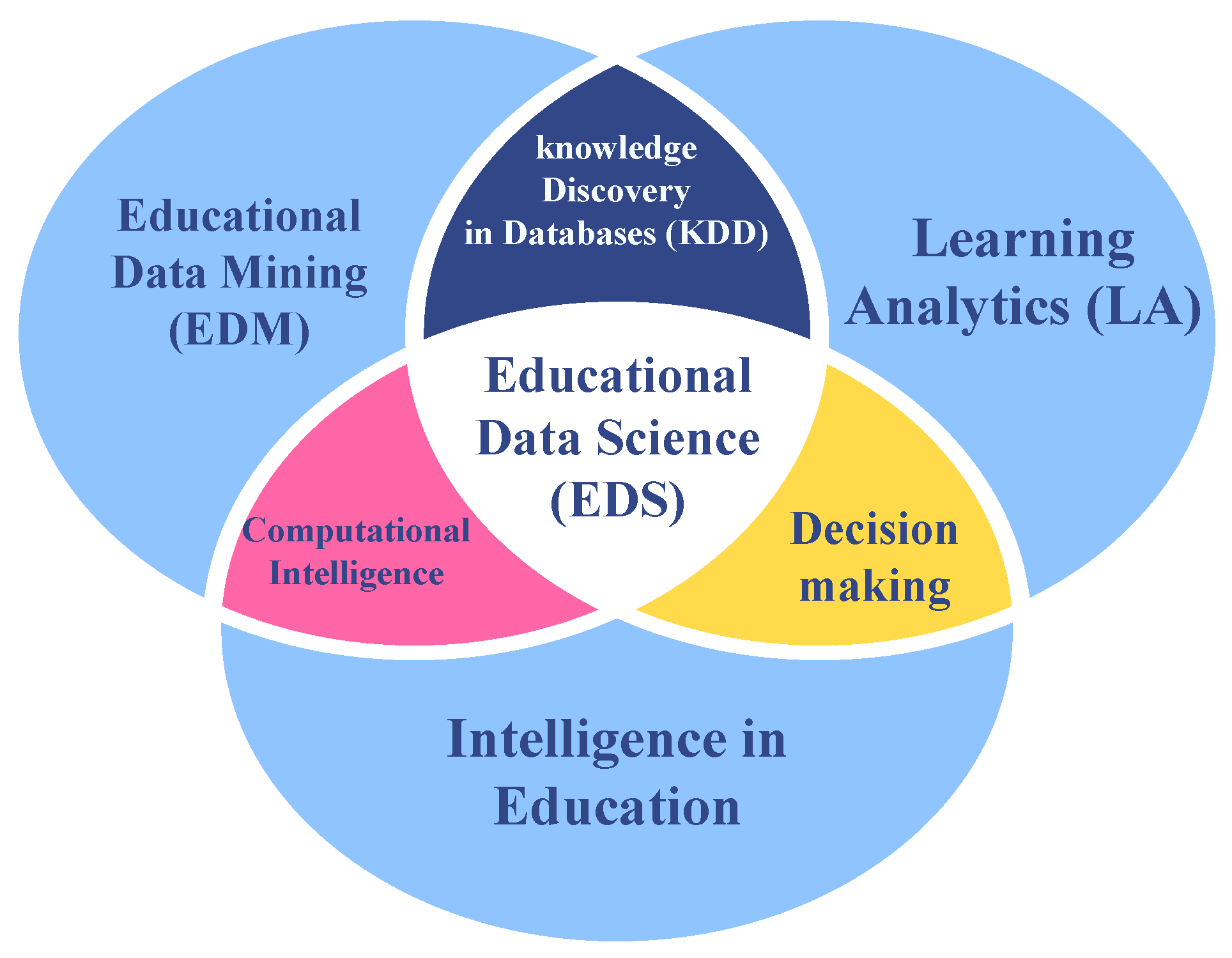 Education 12 00845 g002