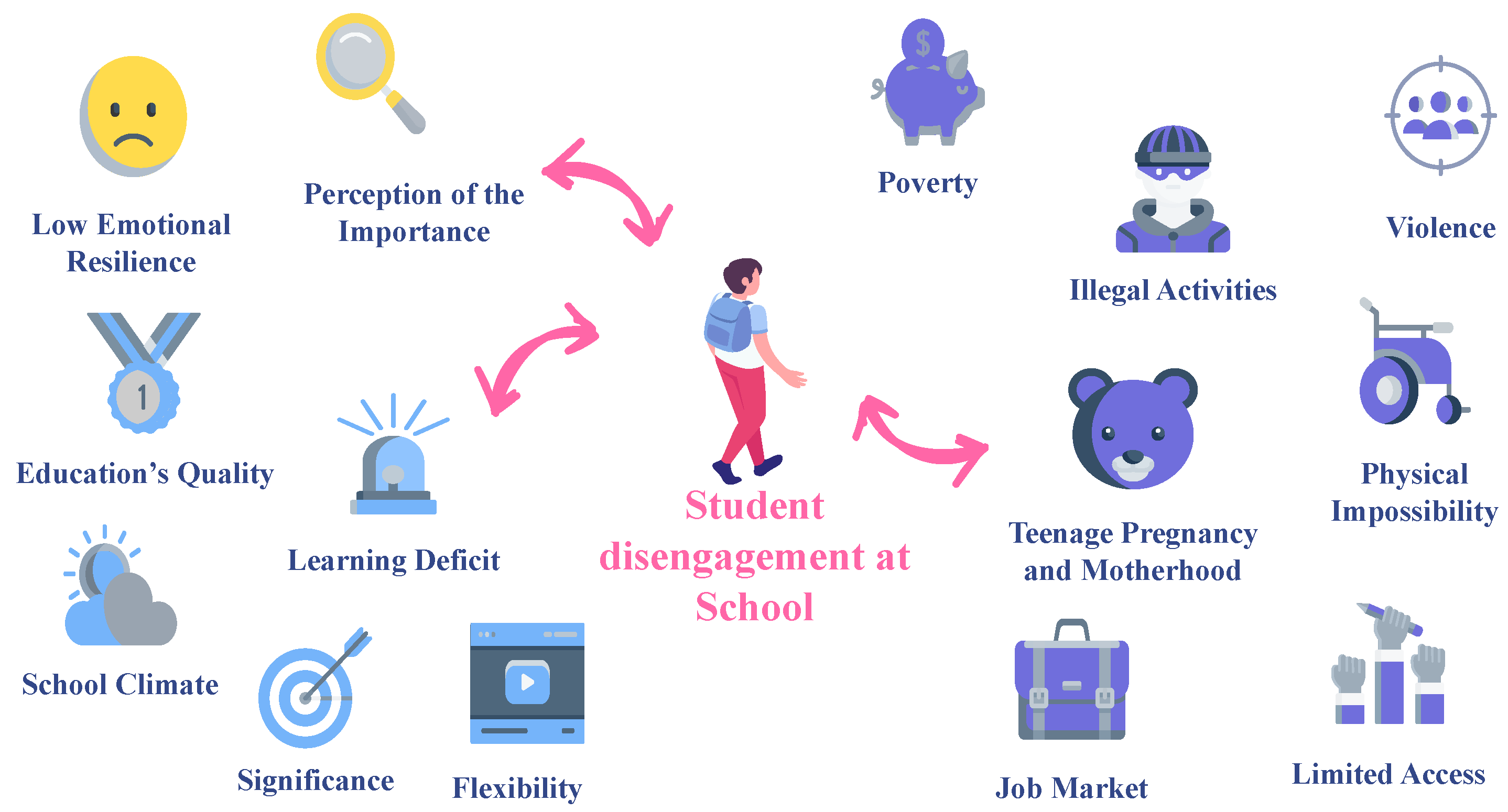 Education 12 00845 g003