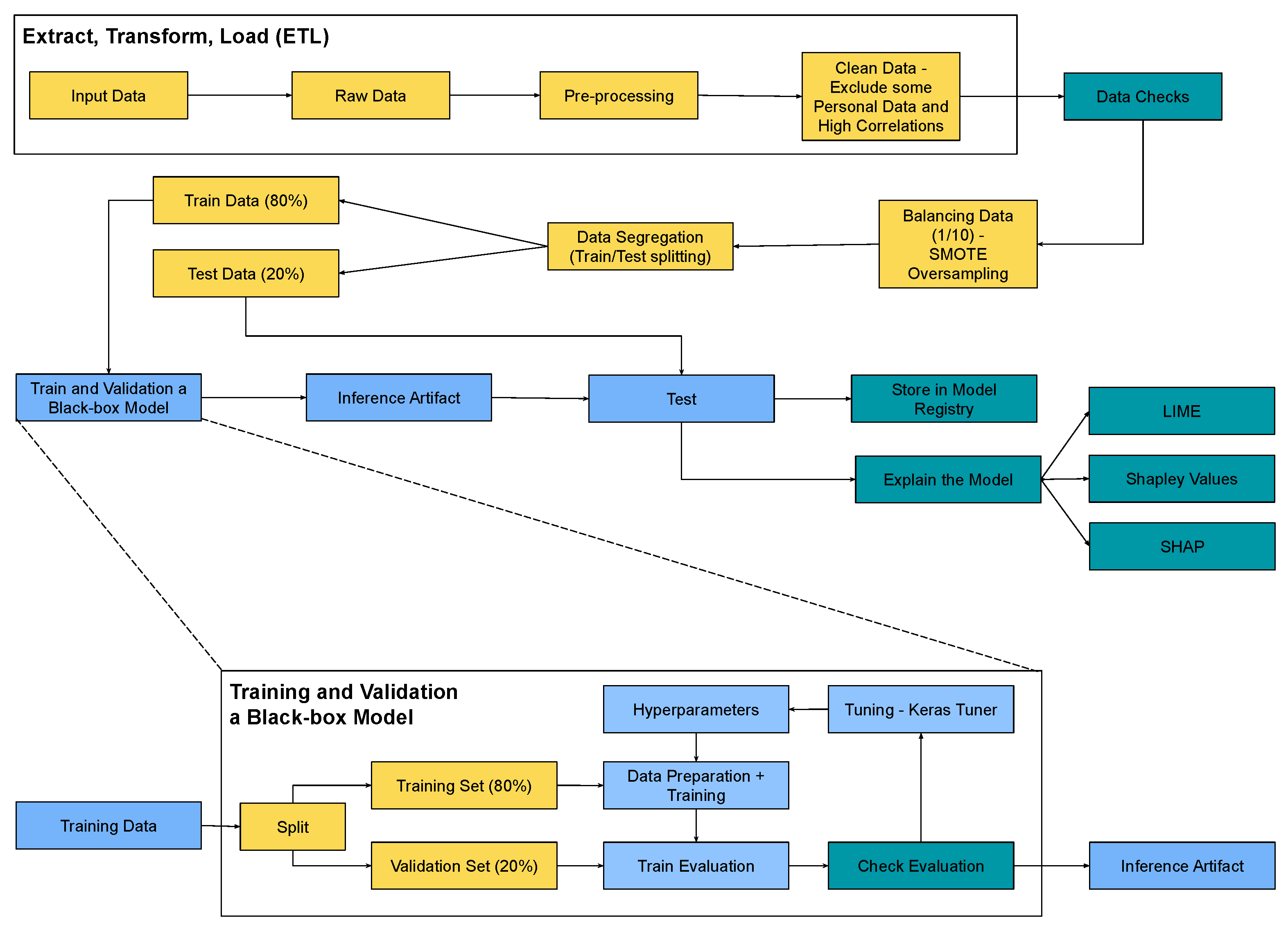 Education 12 00845 g004