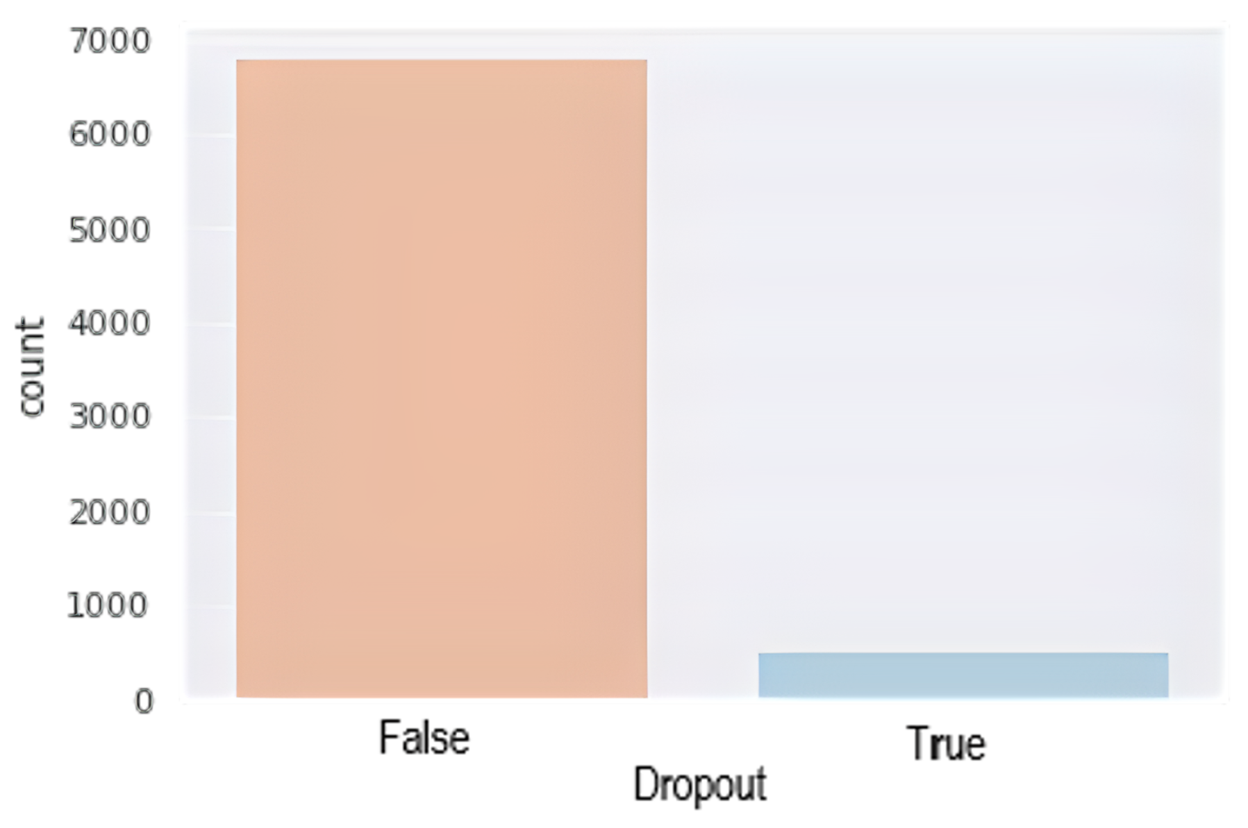 Education 12 00845 g005