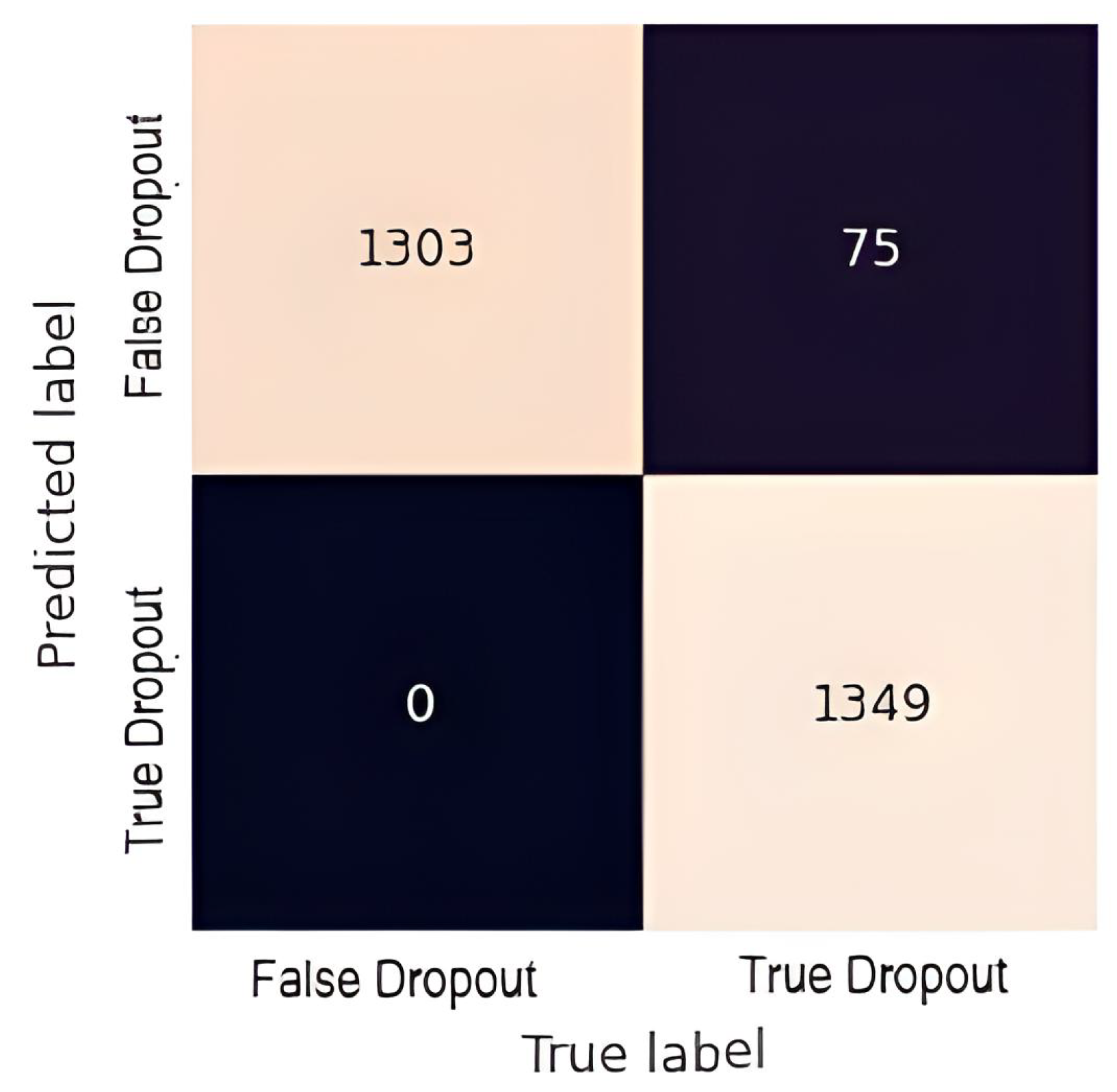 Education 12 00845 g007