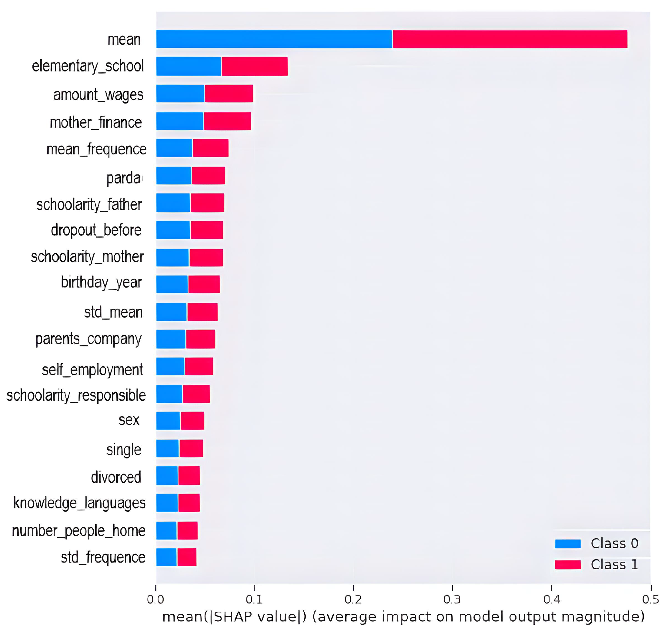 Education 12 00845 g010