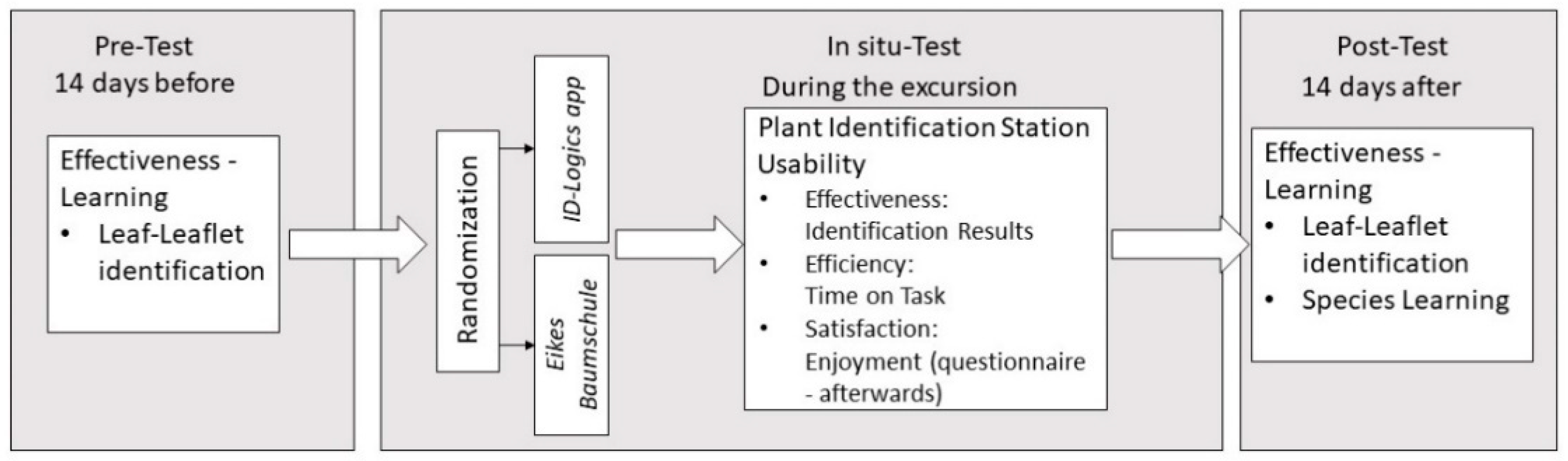 Education 12 00849 g002