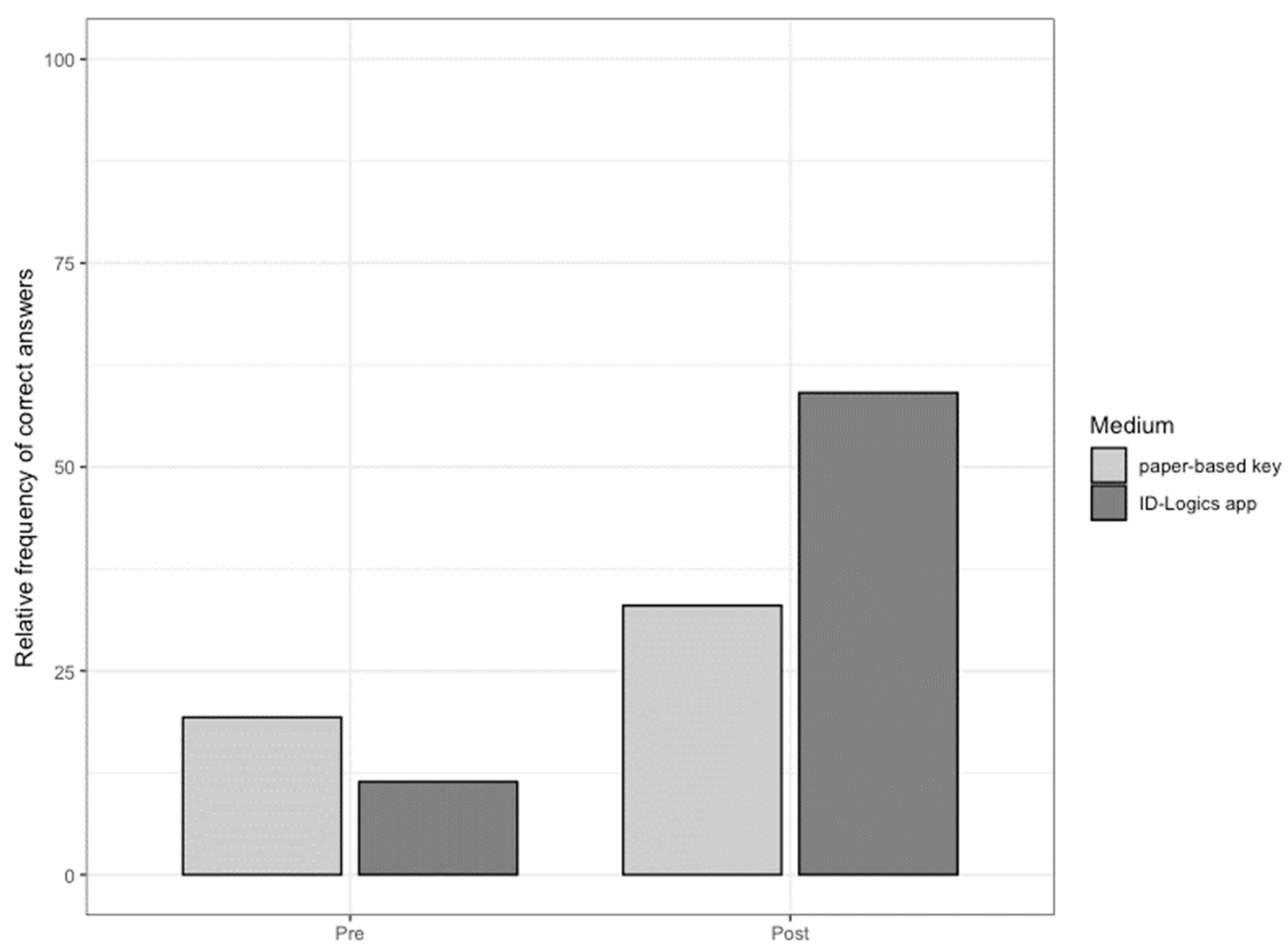 Education 12 00849 g003