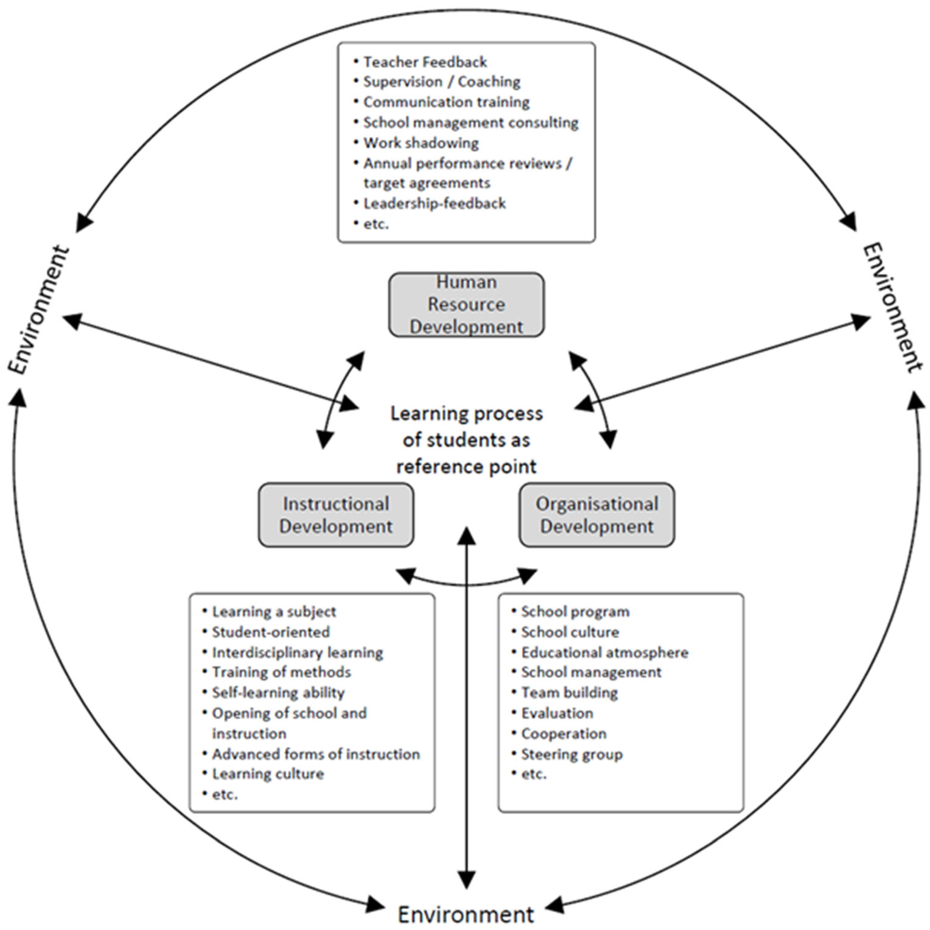 Education 12 00853 g001 Education 12 00853 g001