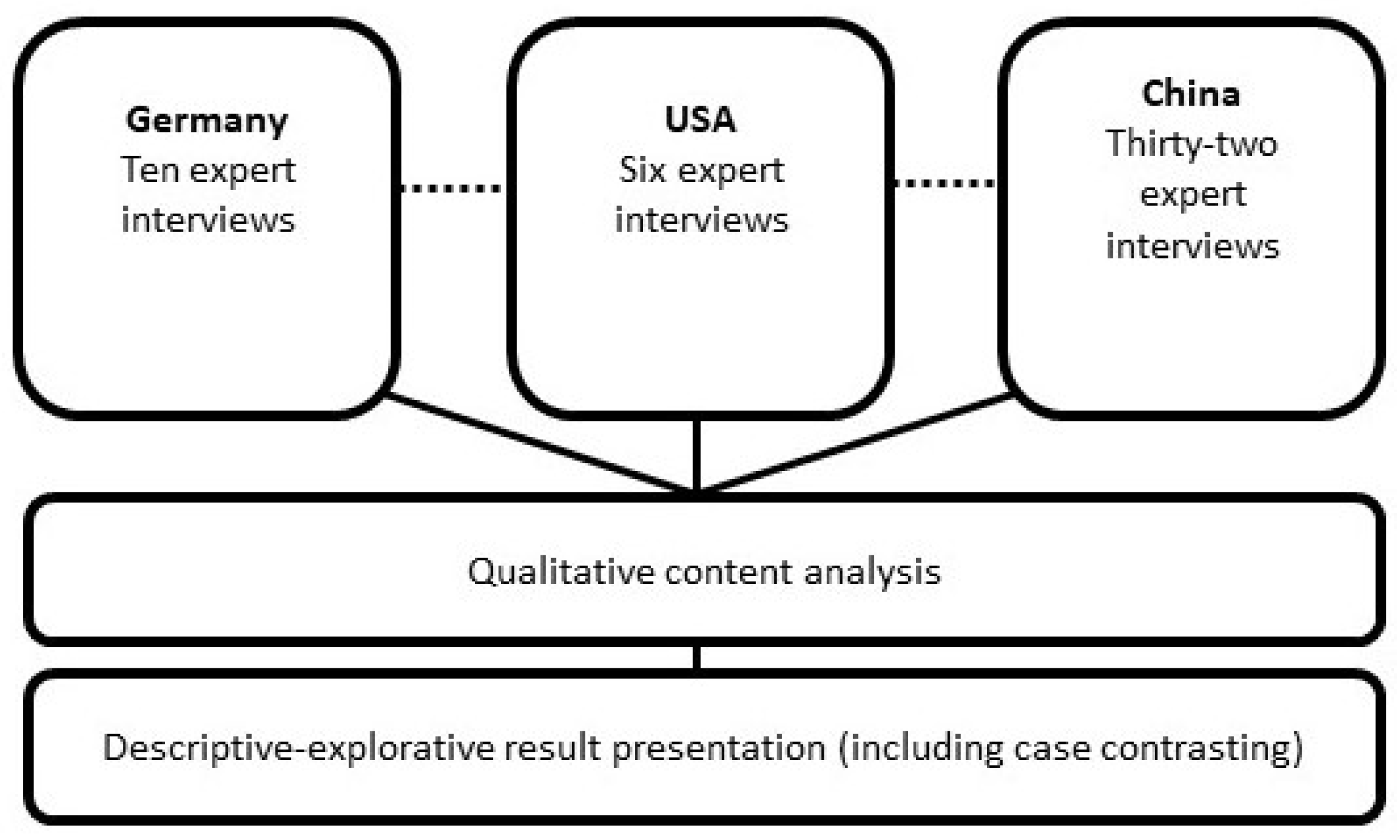 Education 12 00853 g002 Education 12 00853 g002