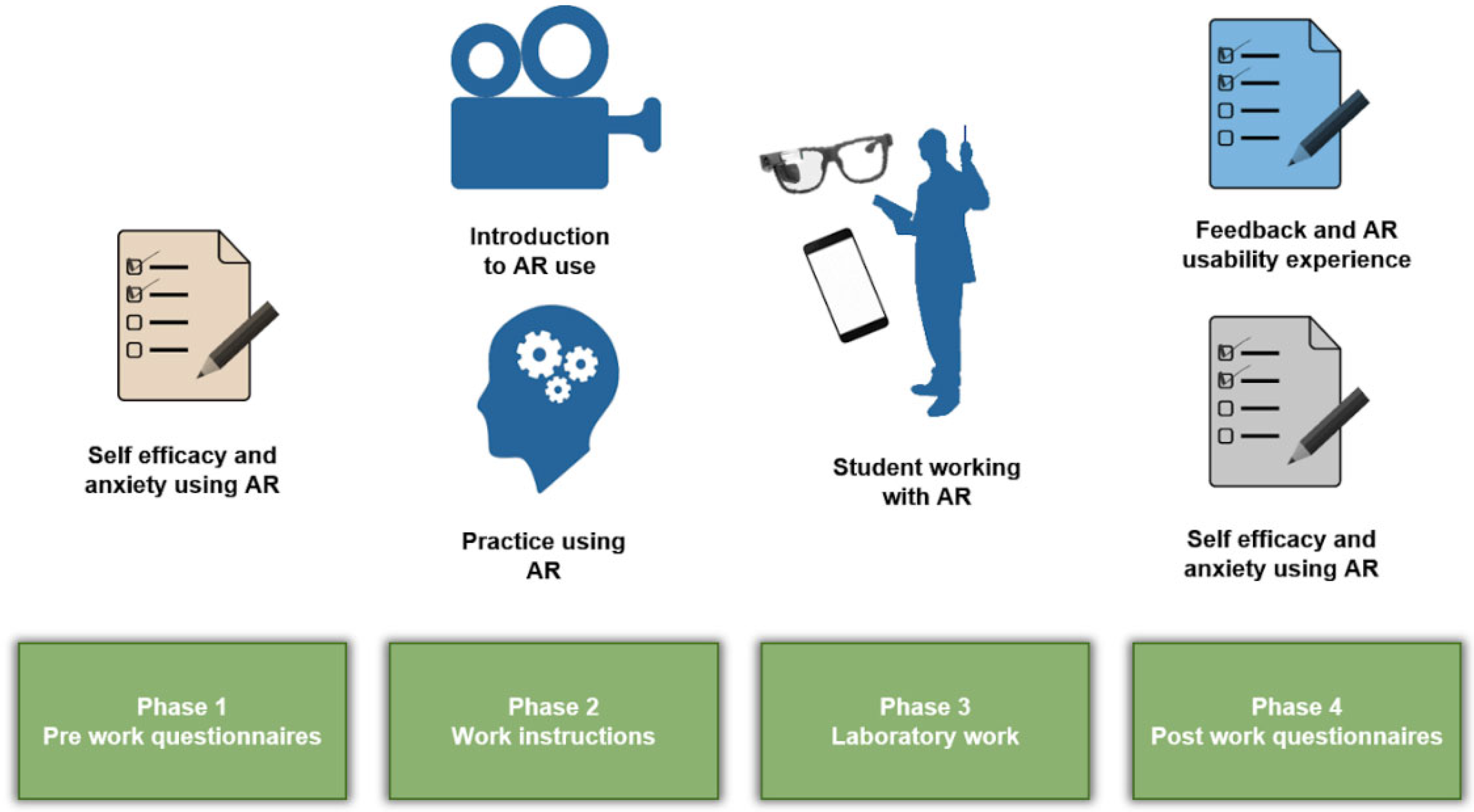 Education Sciences Free FullText Design and Usability Testing of
