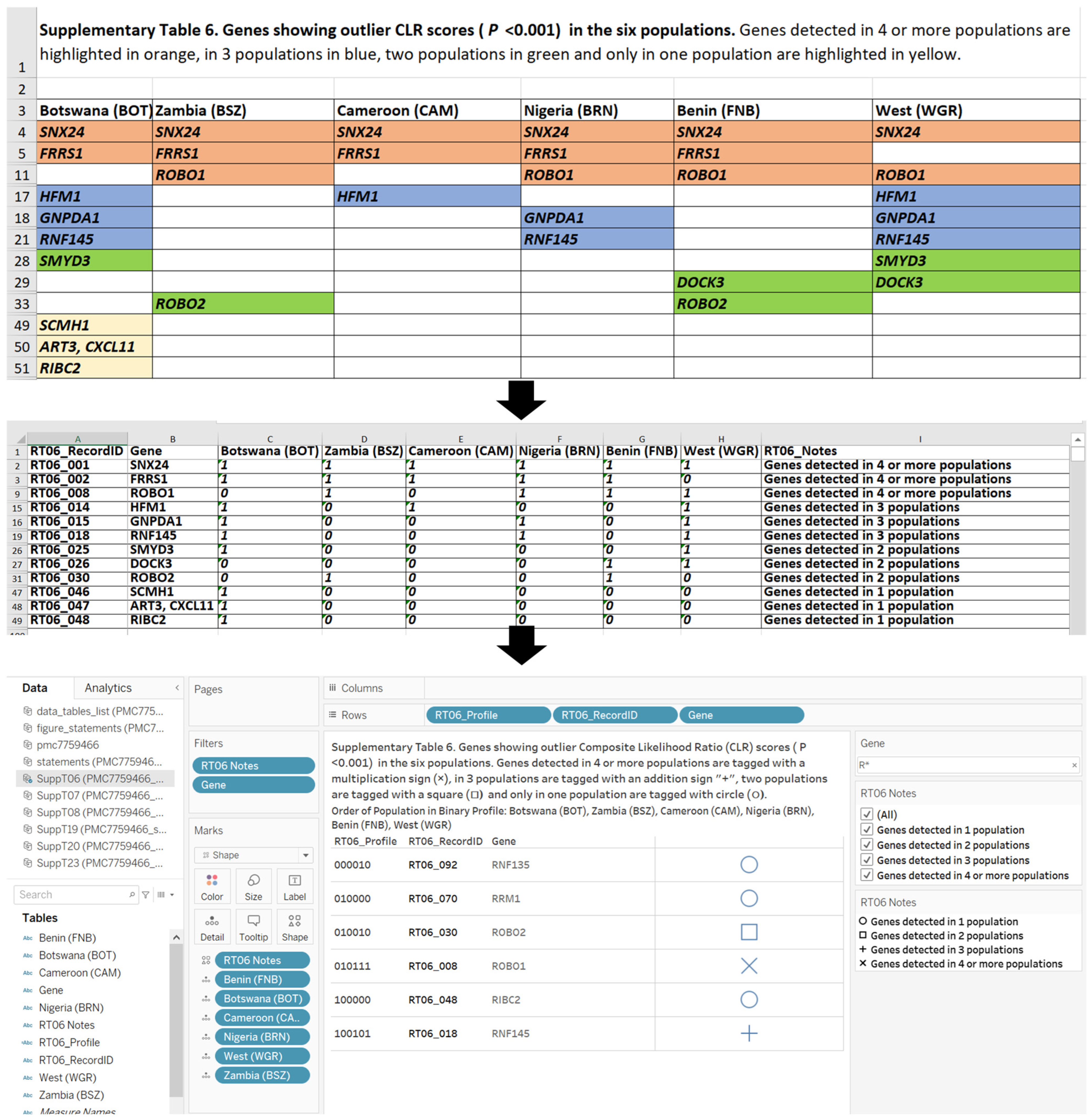 Education 12 00859 g001