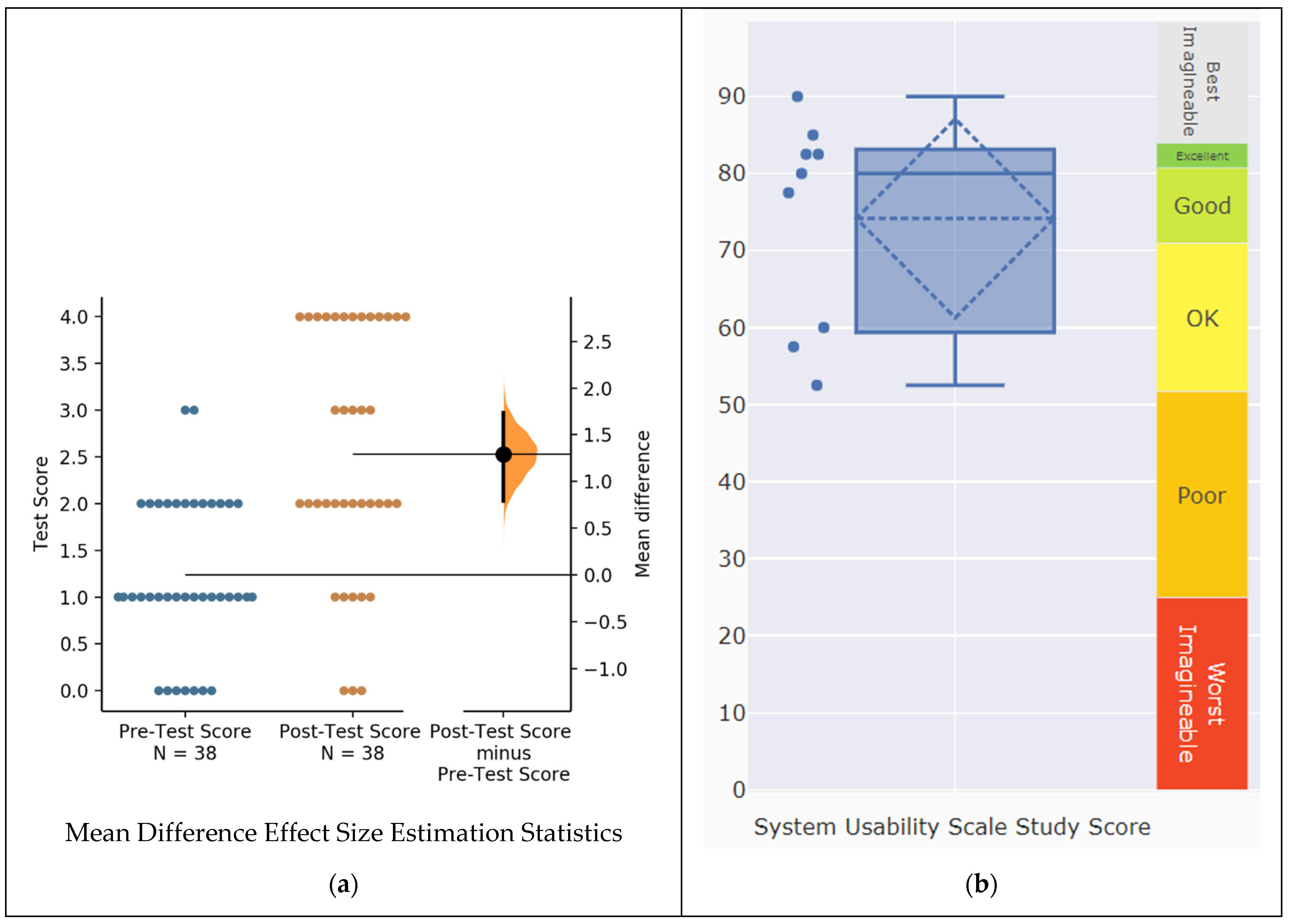 Education 12 00859 g006