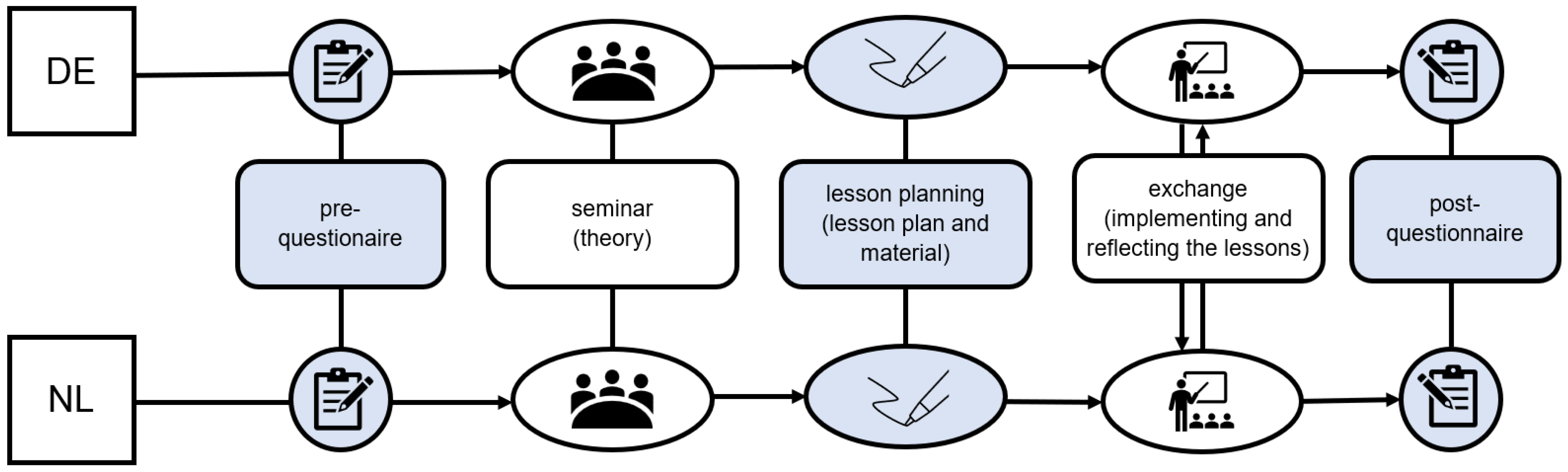 Education 12 00861 g002 Education 12 00861 g002
