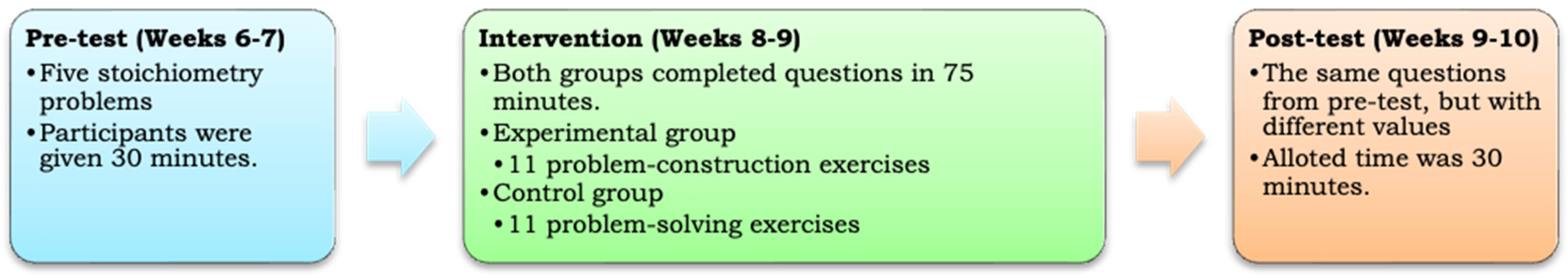 Education 12 00867 g001