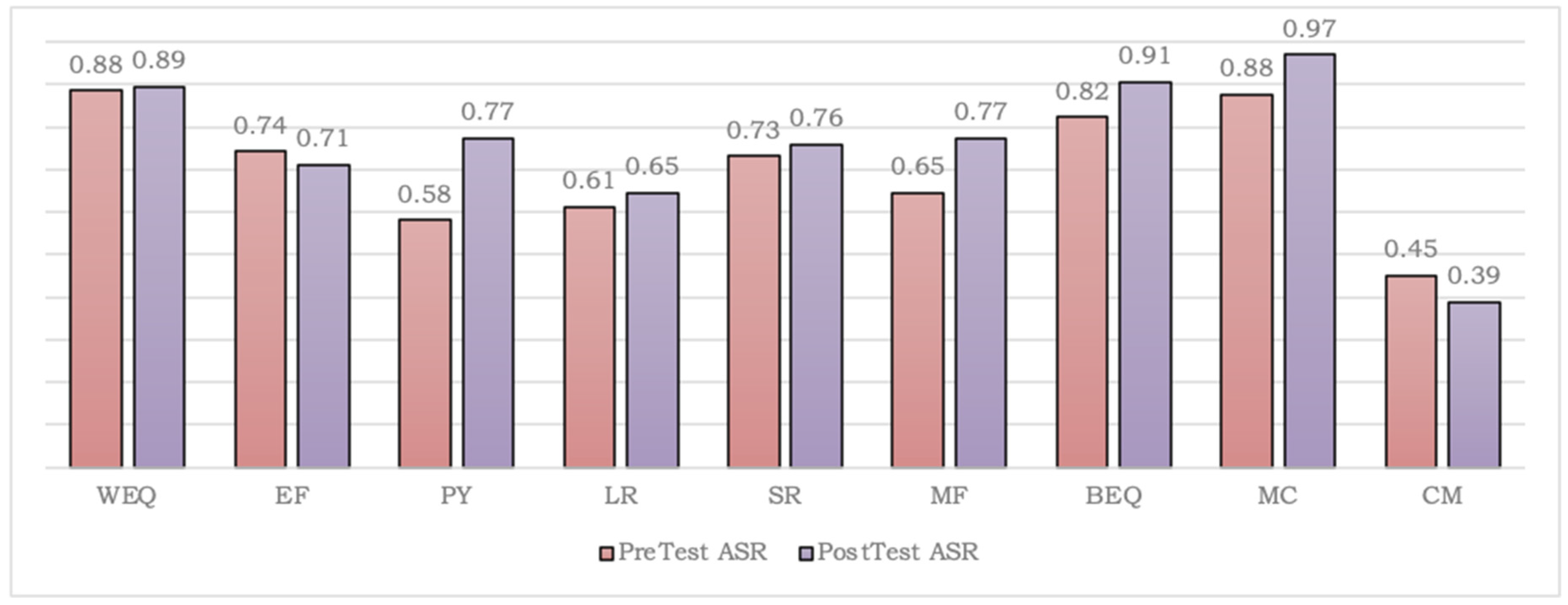 Education 12 00867 g003