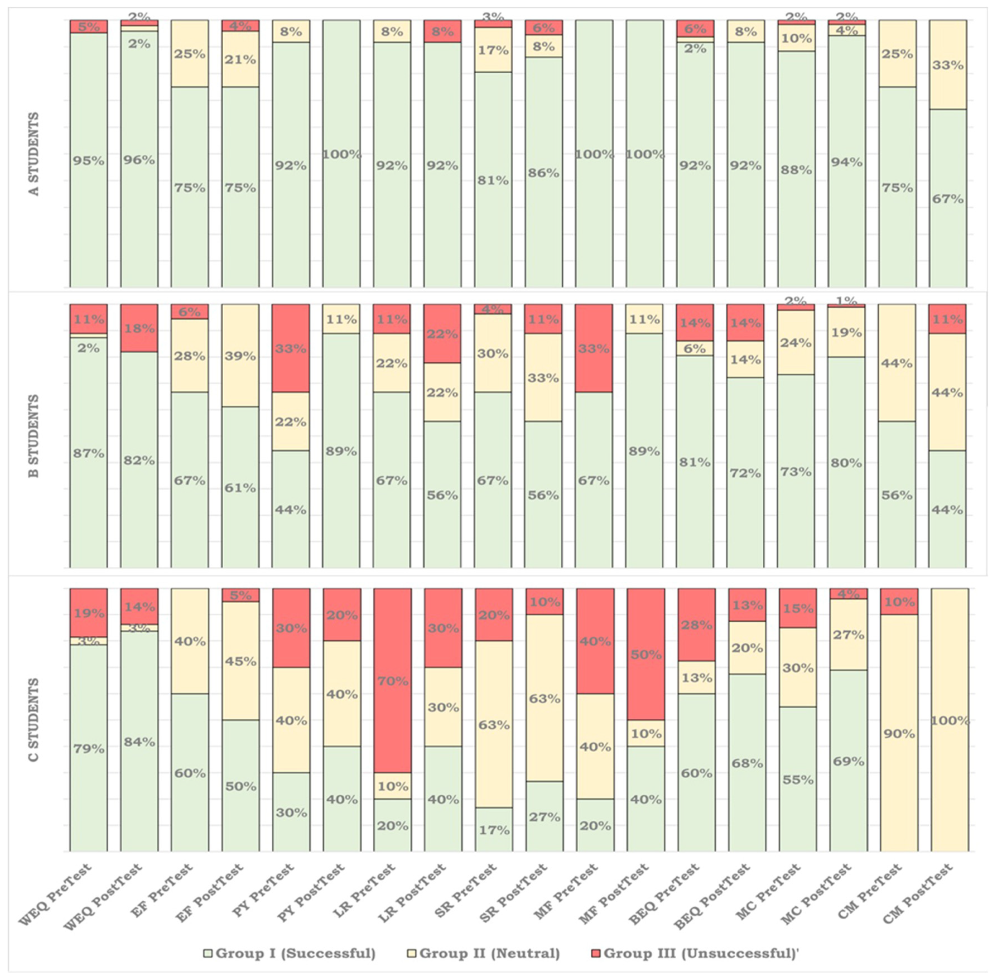 Education 12 00867 g006