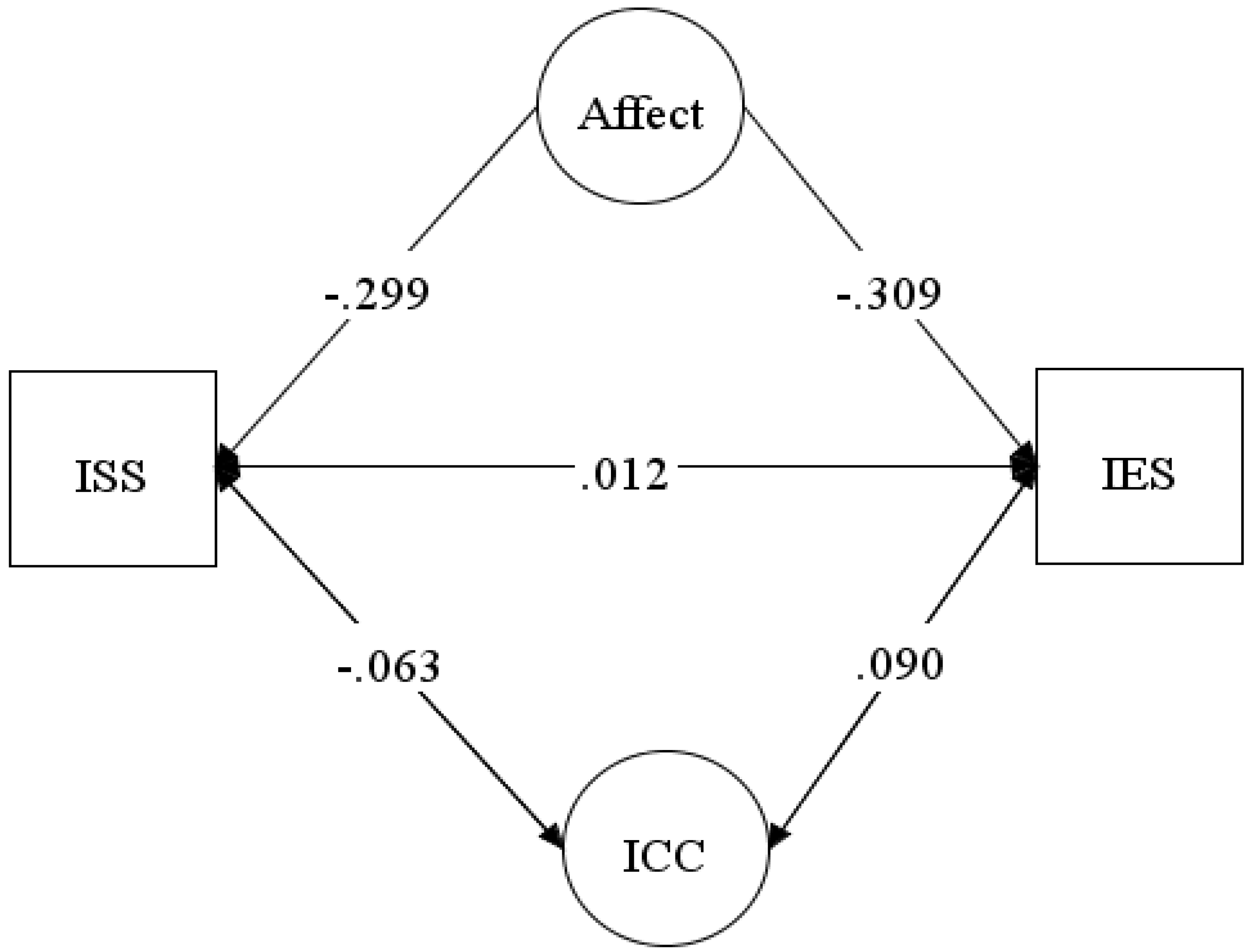Education 12 00873 g001