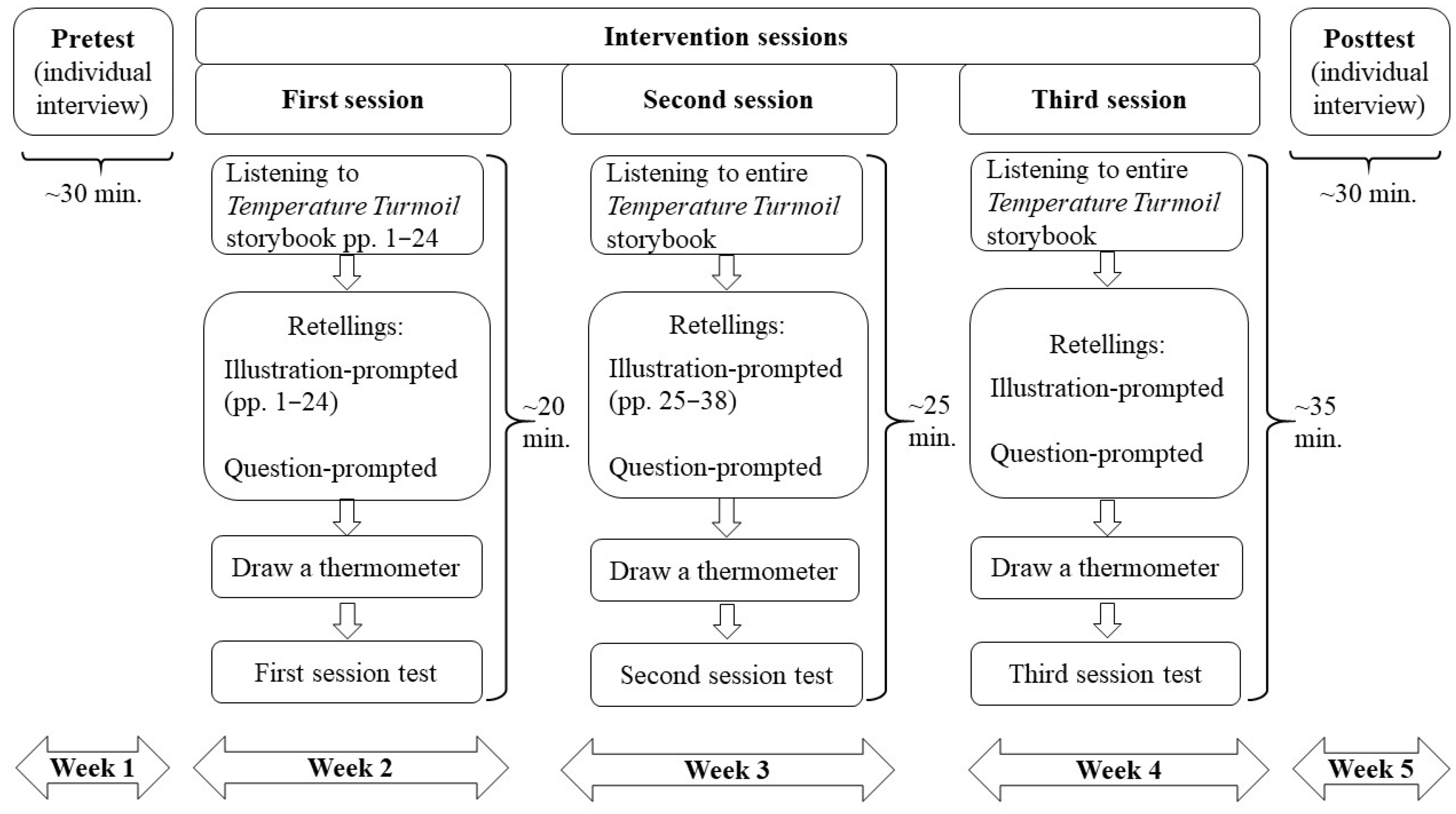 Education 12 00879 g001