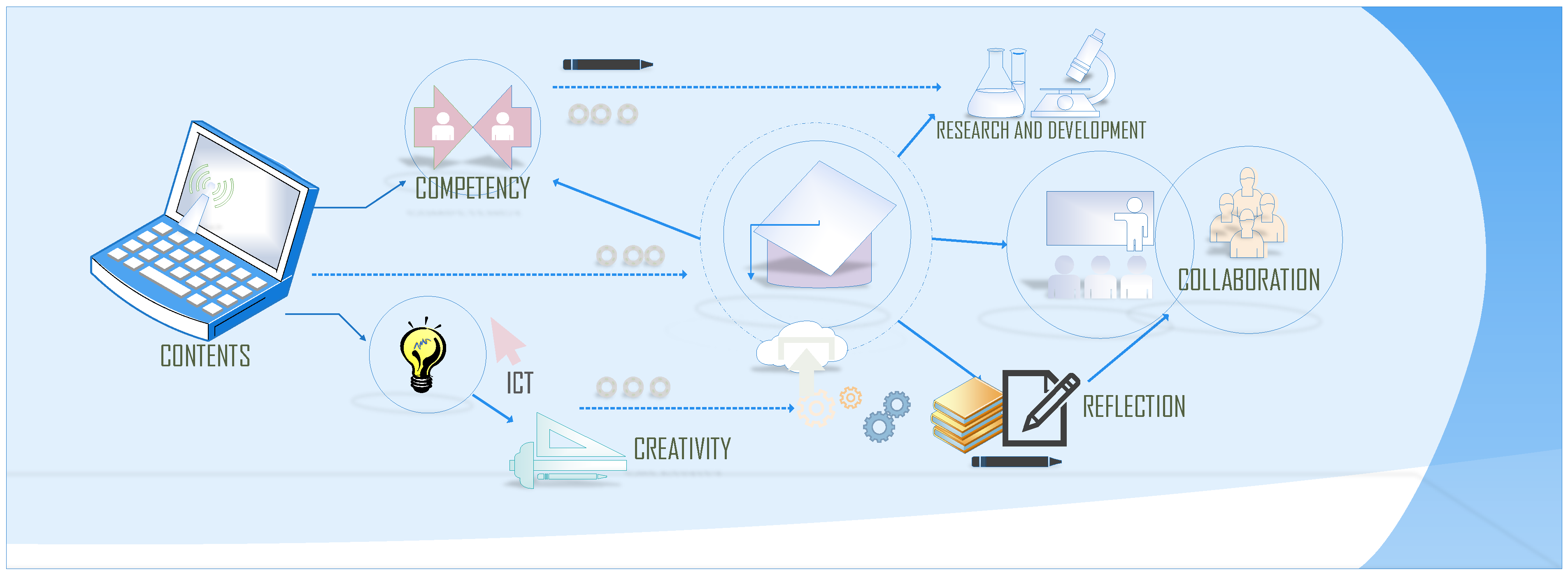 Education 12 00882 g001 Education 12 00882 g001