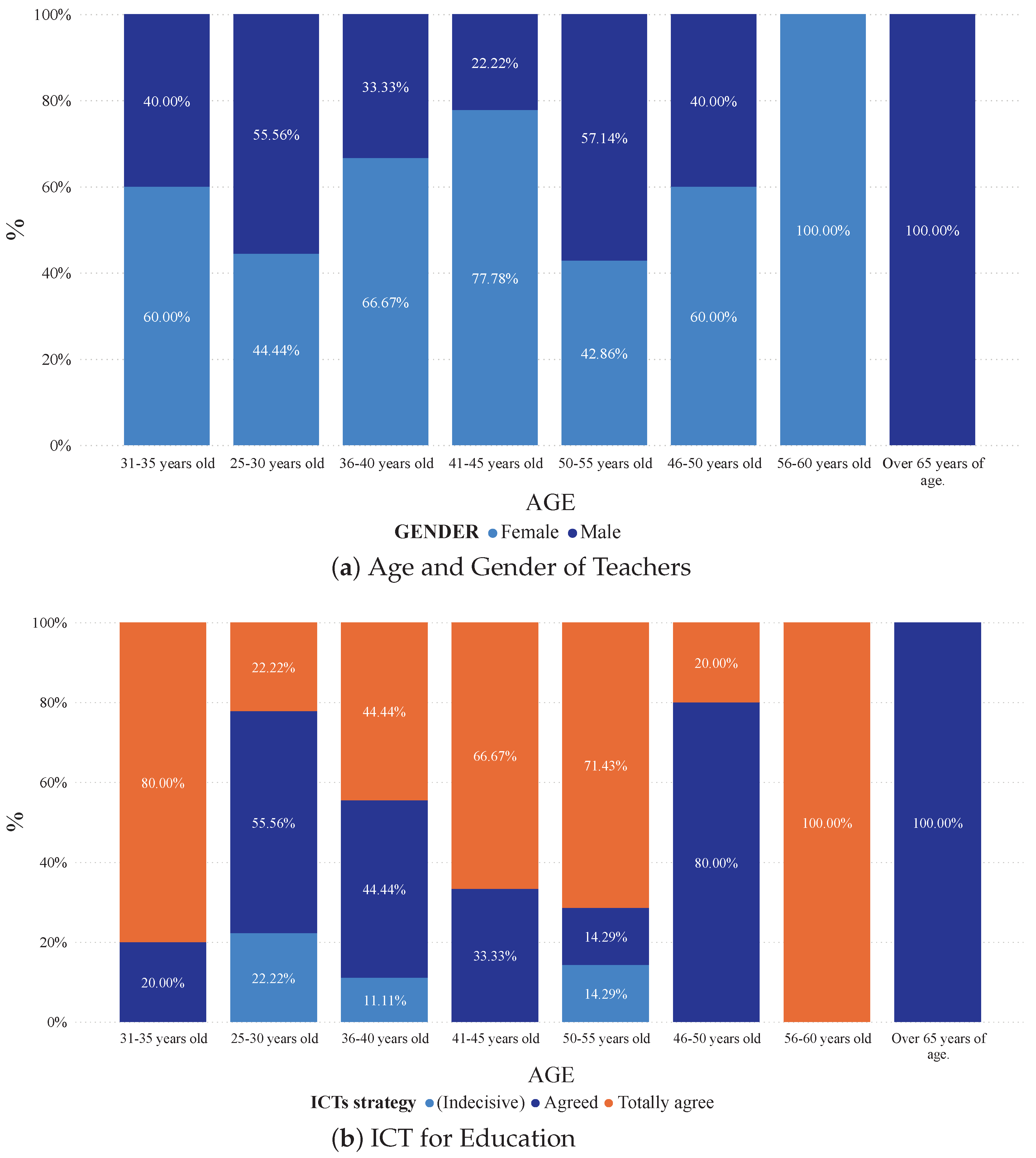 Education 12 00882 g005 Education 12 00882 g005