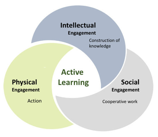 Education Sciences | Free Full-Text | Solving Problems through ...