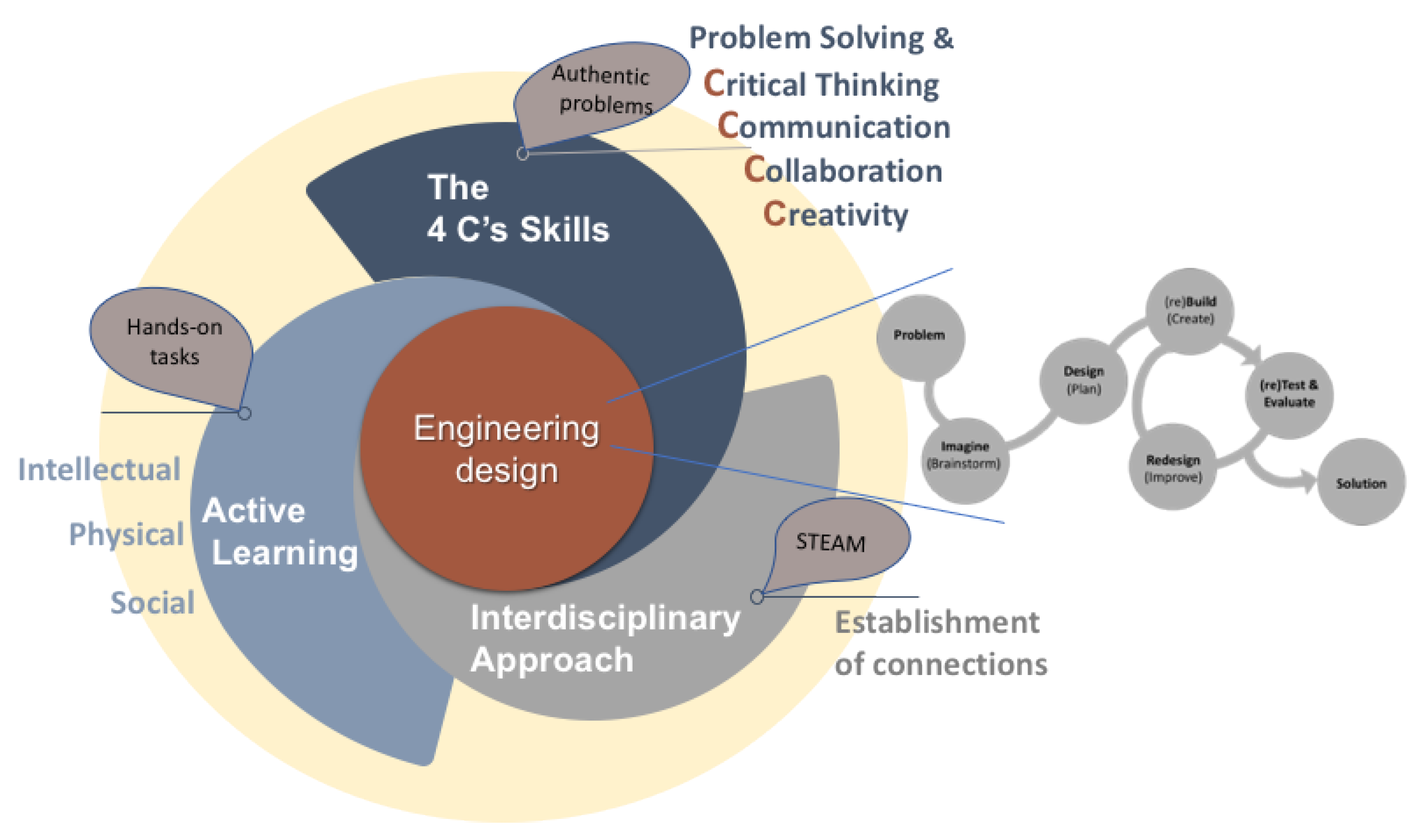 Education 12 00889 g003