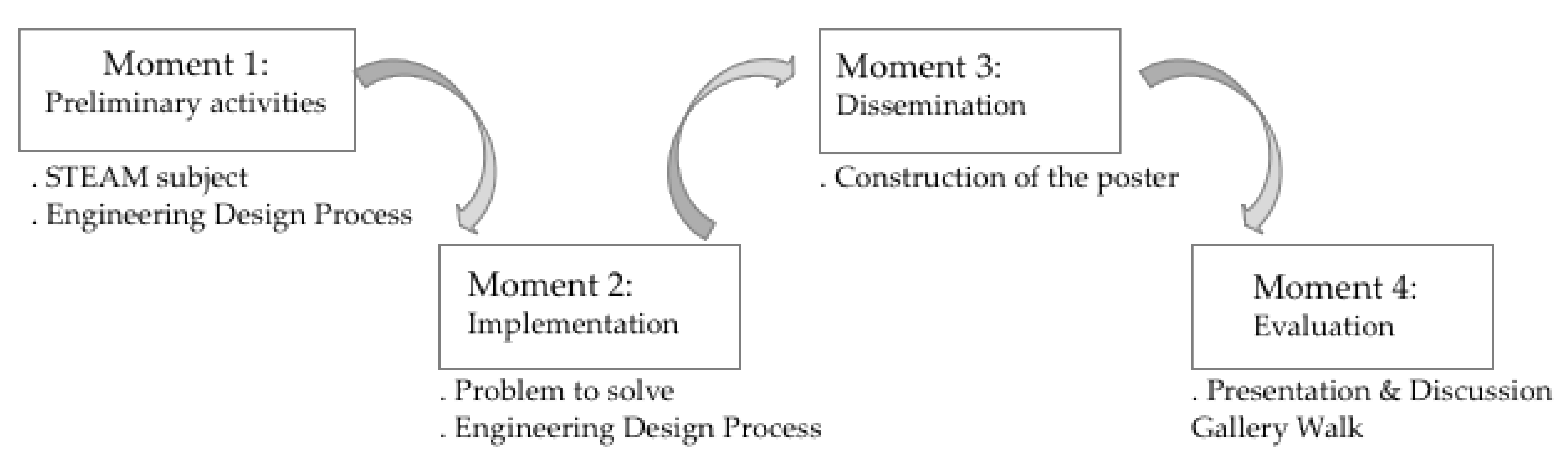 Education 12 00889 g005