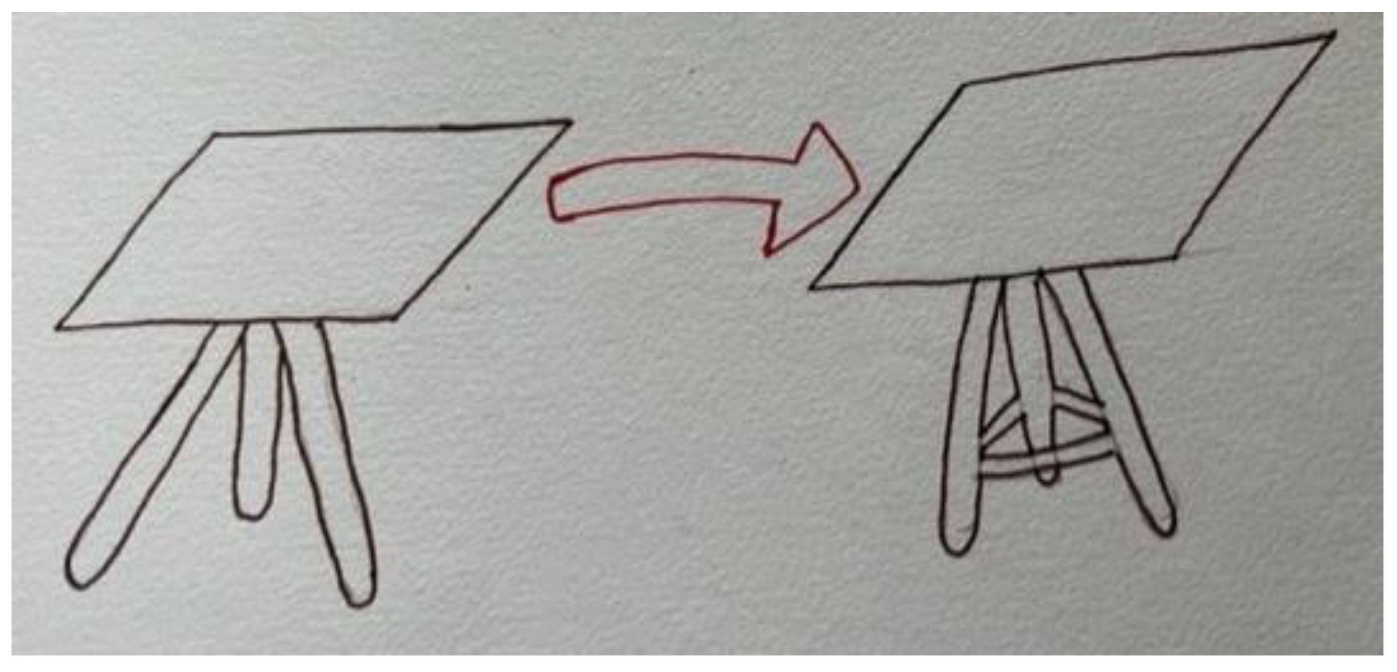 Education 12 00889 g014