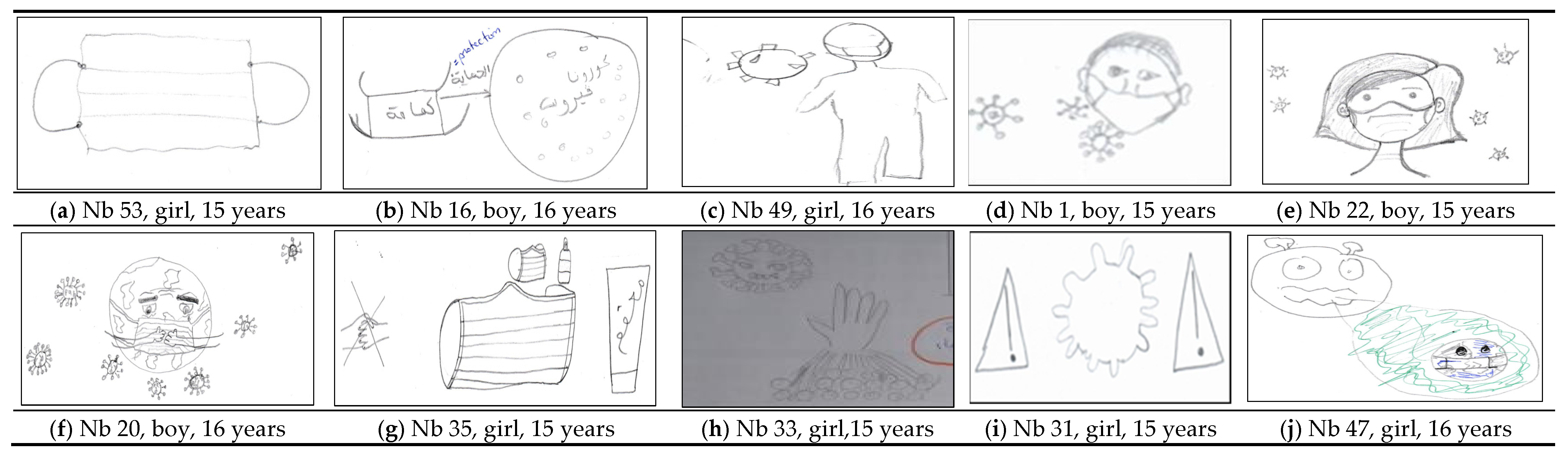 Education 12 00892 g002 Education 12 00892 g002