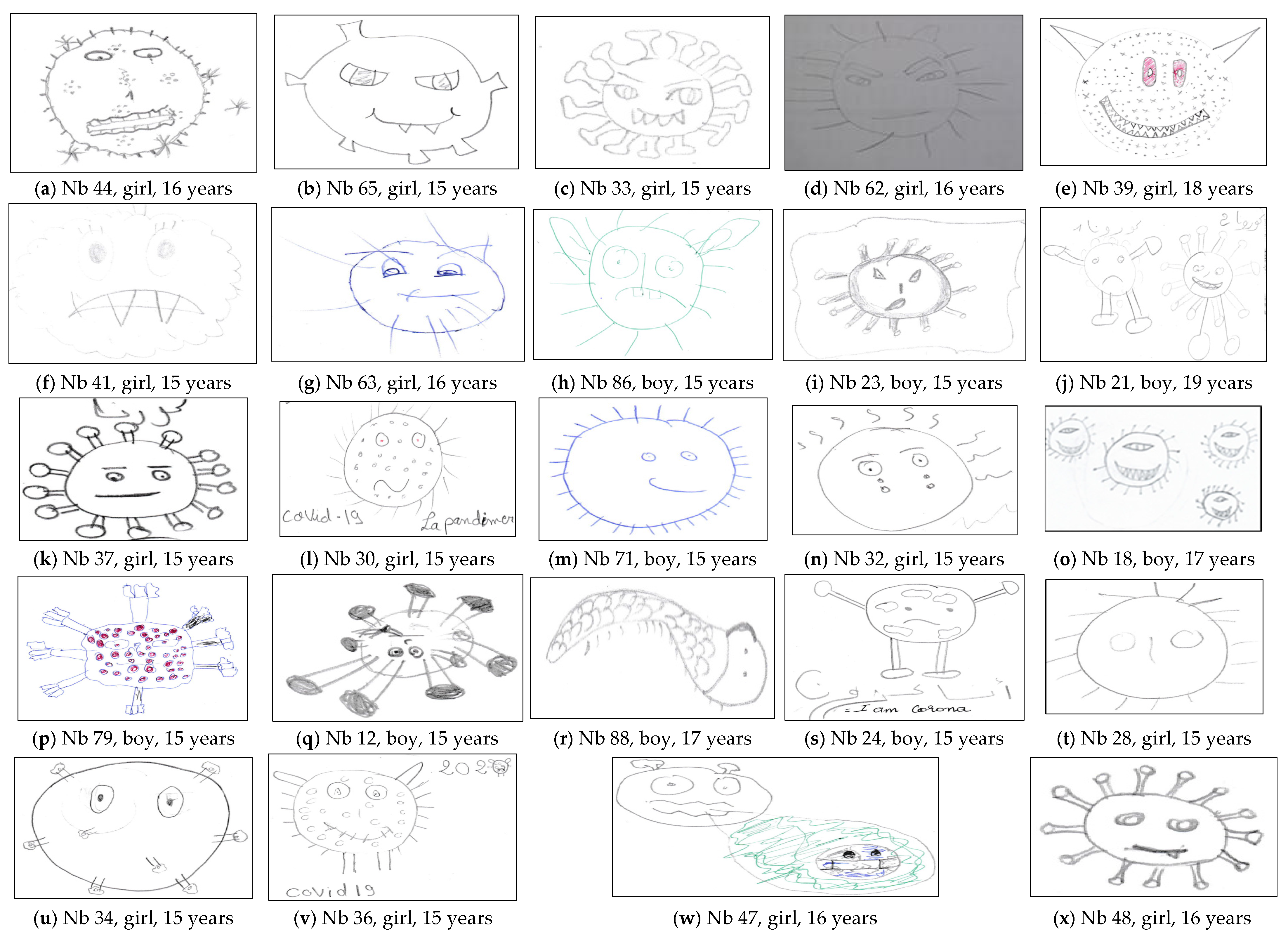 Education 12 00892 g004 Education 12 00892 g004