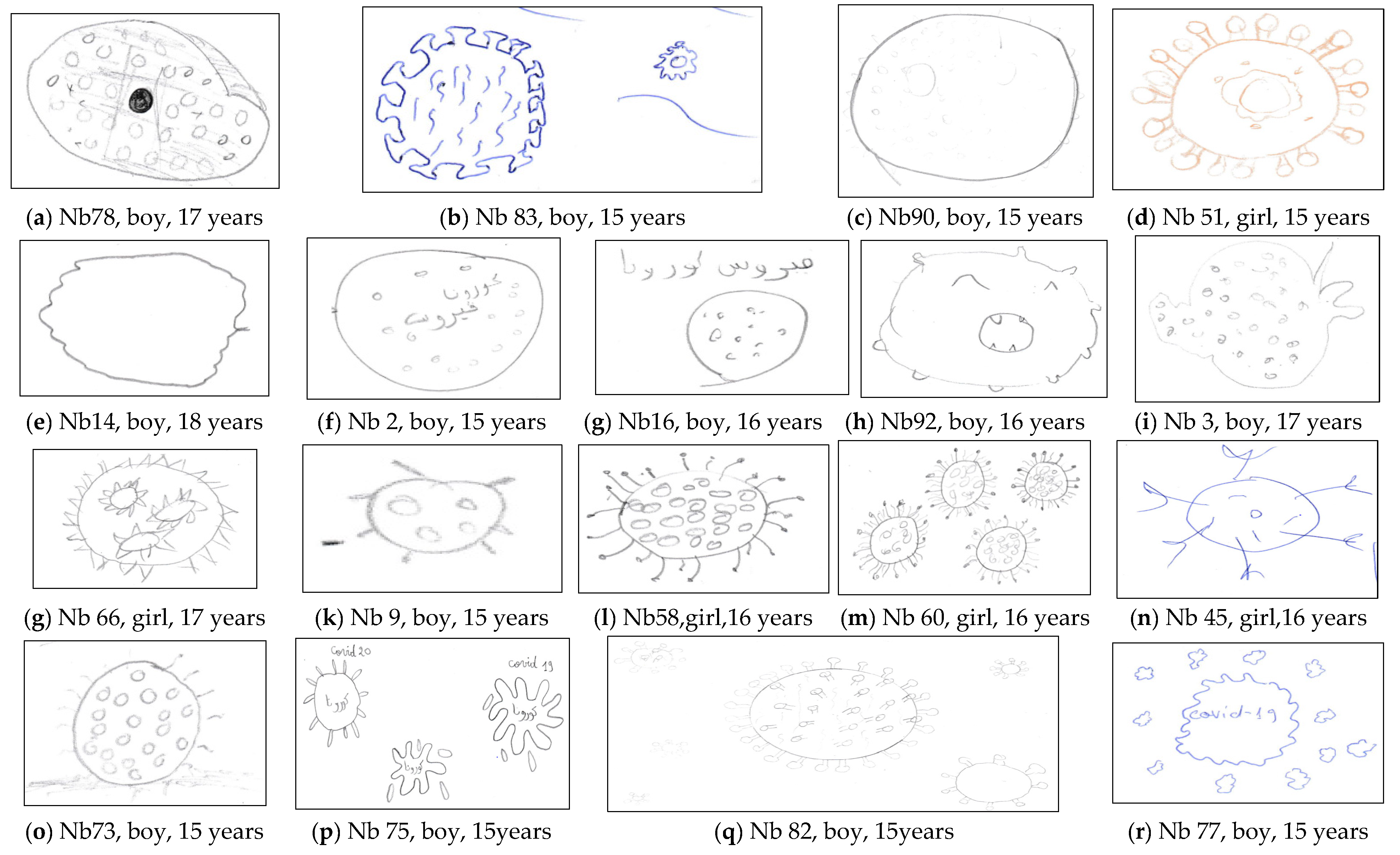 Education 12 00892 g006 Education 12 00892 g006